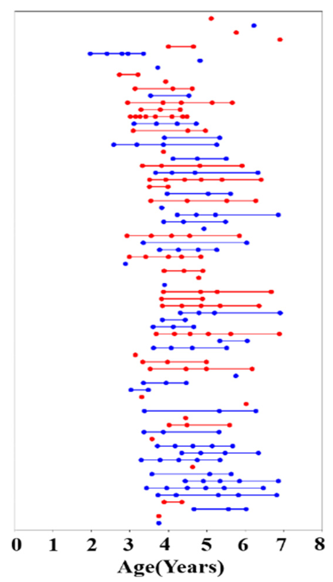 Children 09 00782 g001