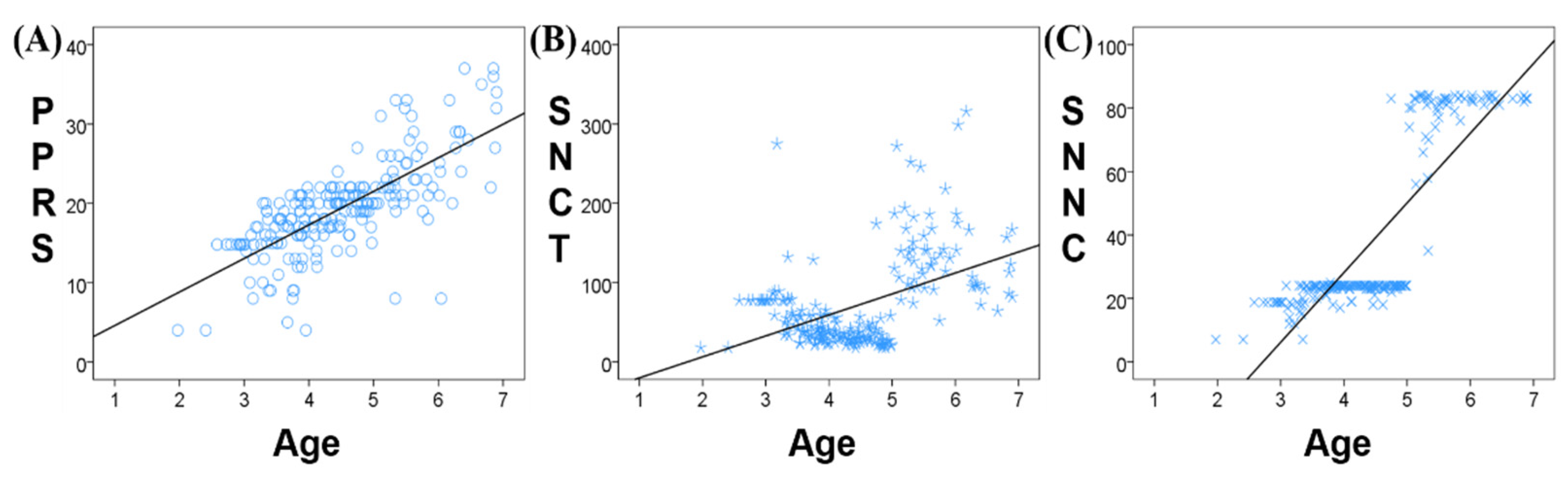 Children 09 00782 g002