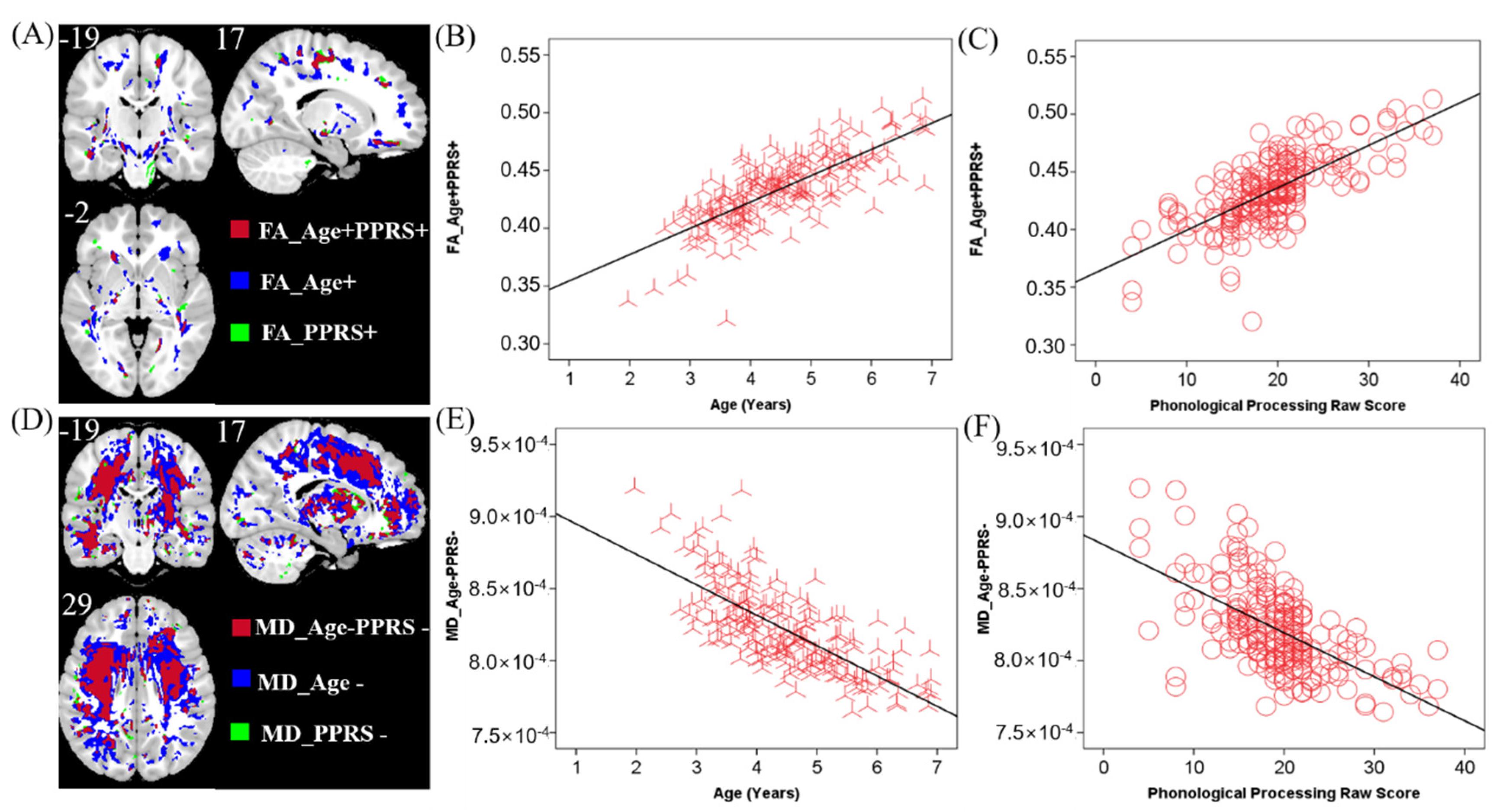 Children 09 00782 g003