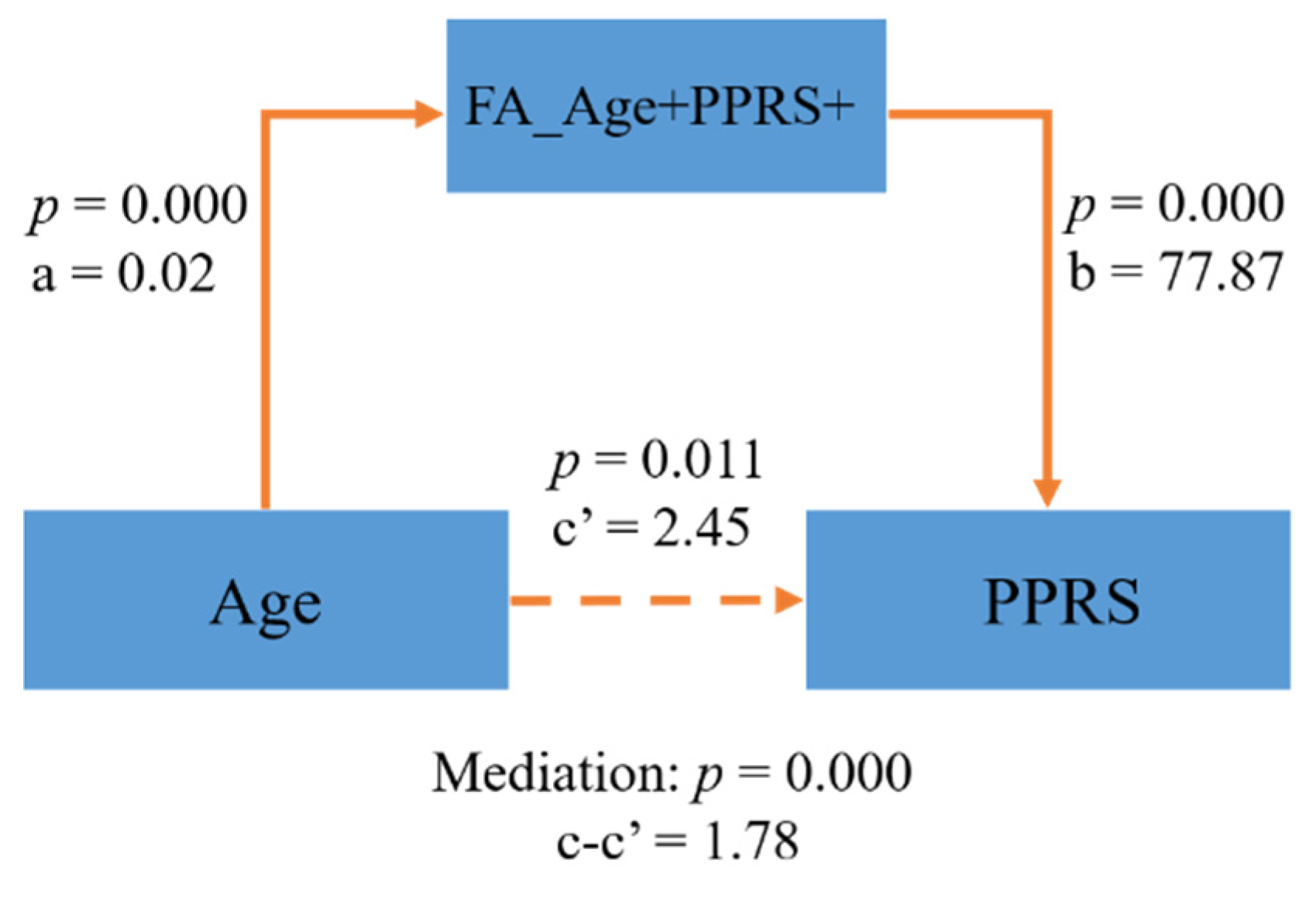 Children 09 00782 g004