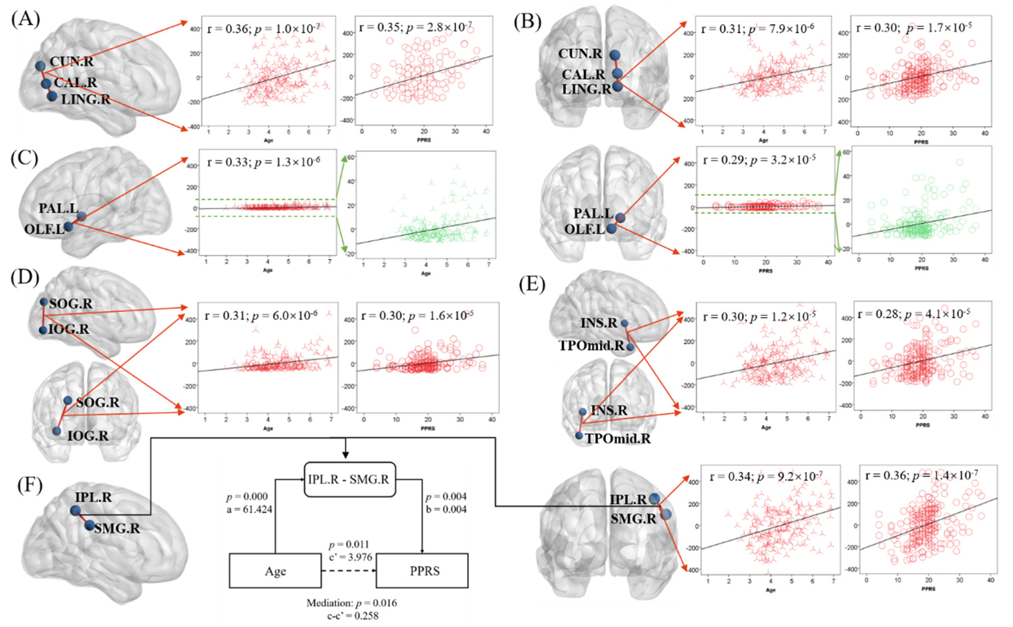 Children 09 00782 g005