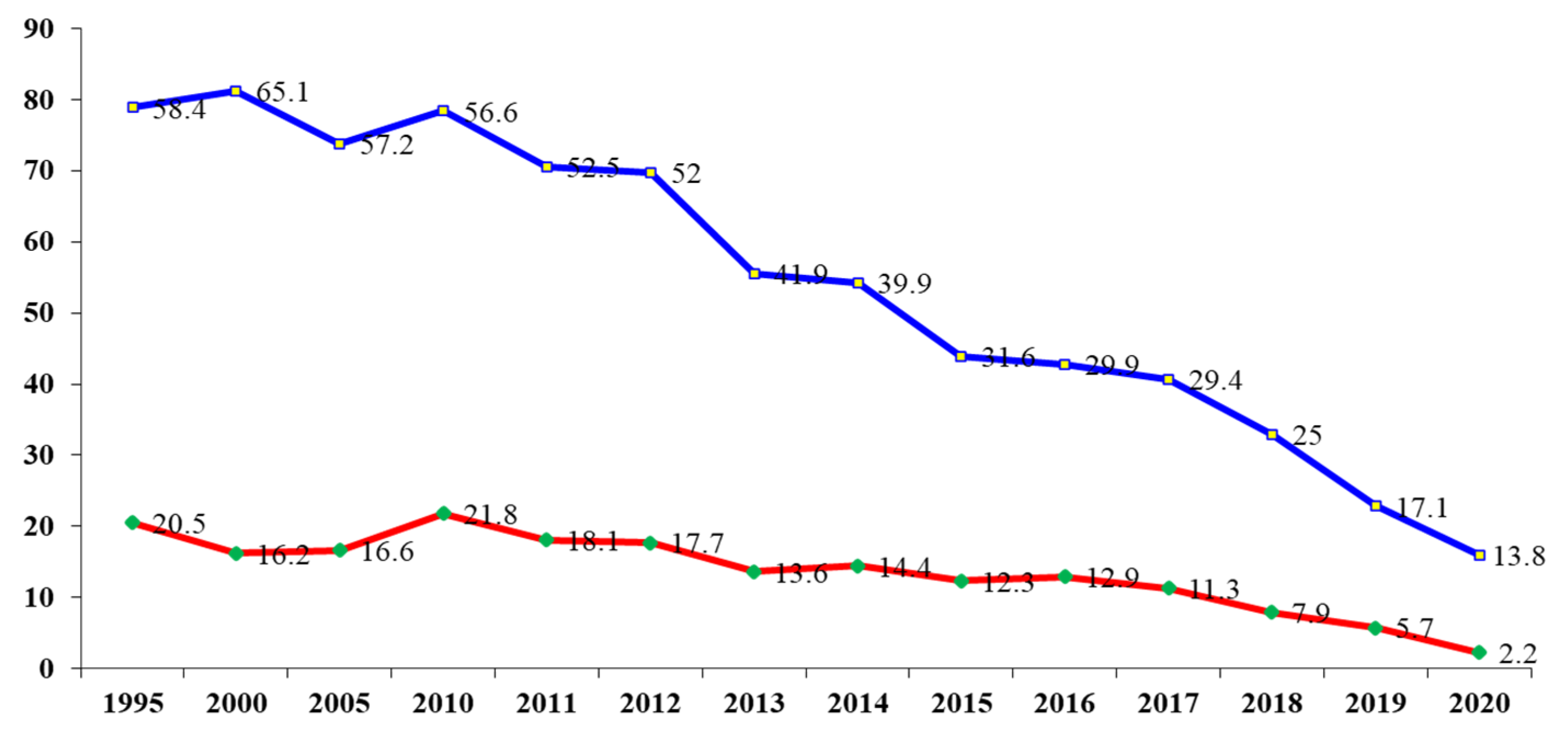 Children 09 00785 g001