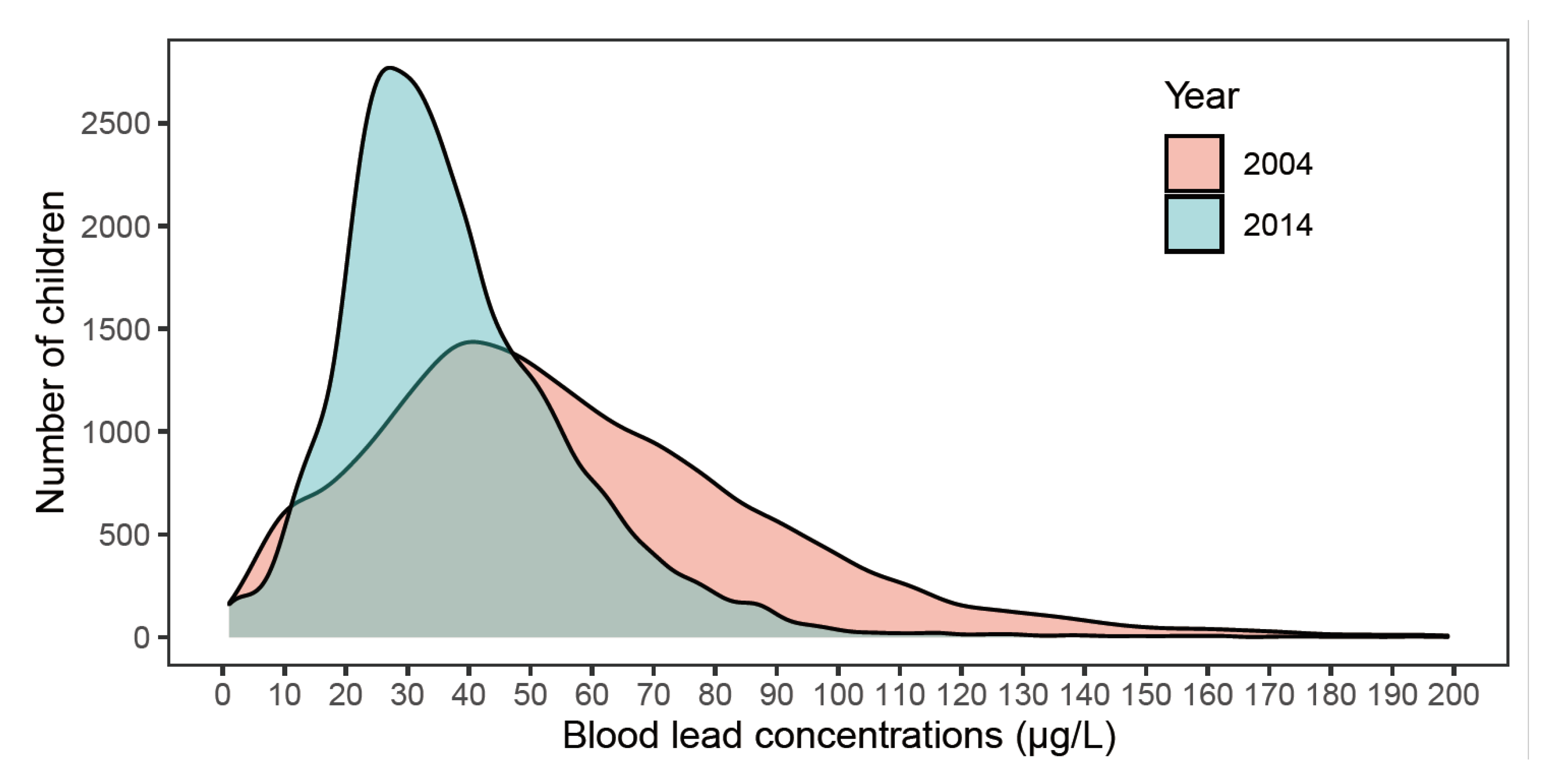 Children 09 00802 g001