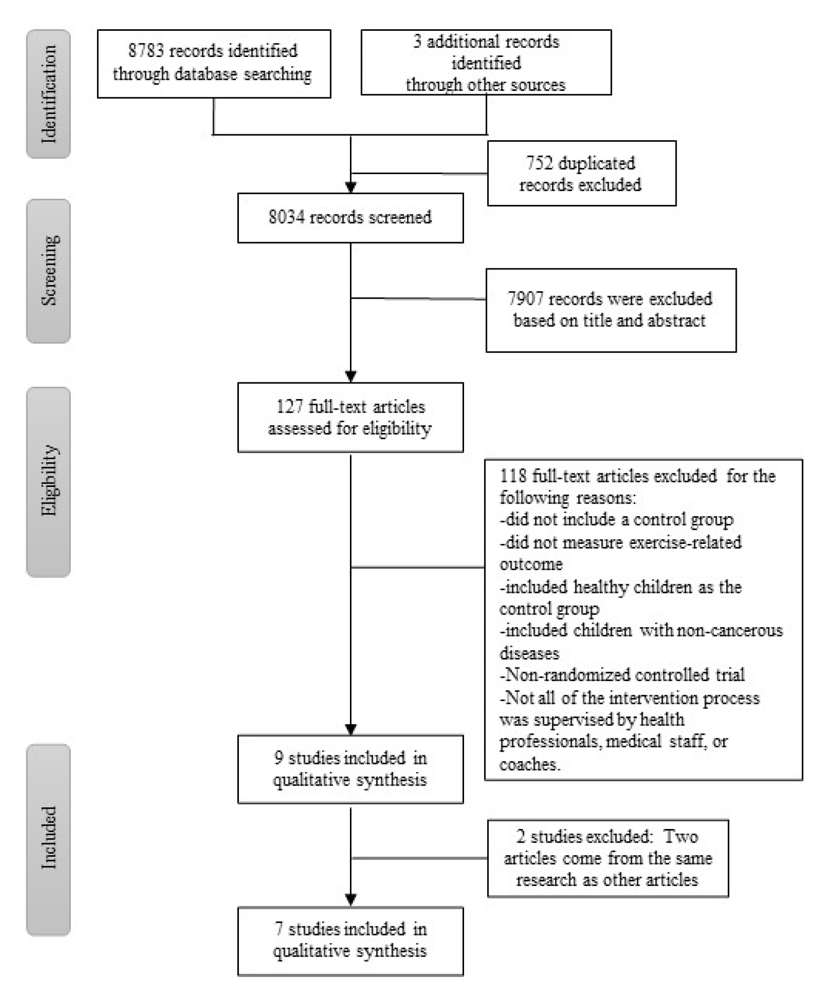 Children 09 00824 g001