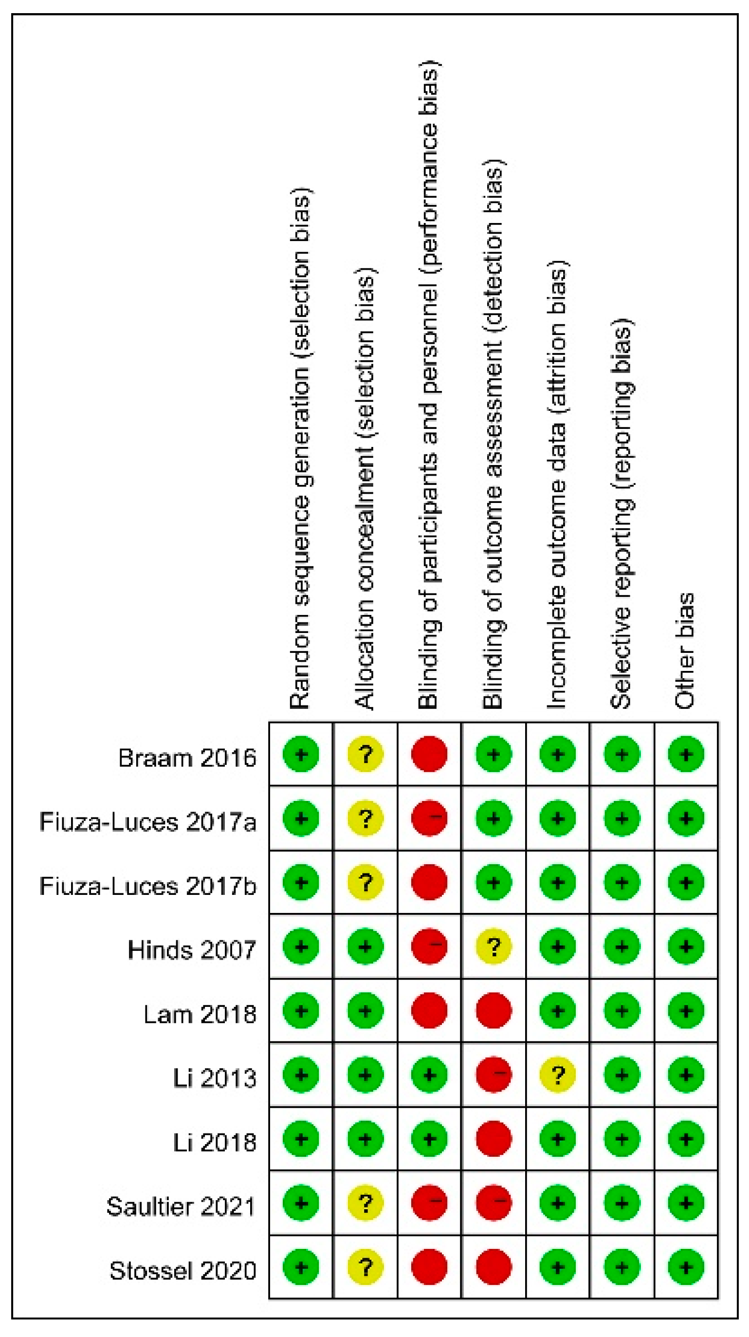 Children 09 00824 g002