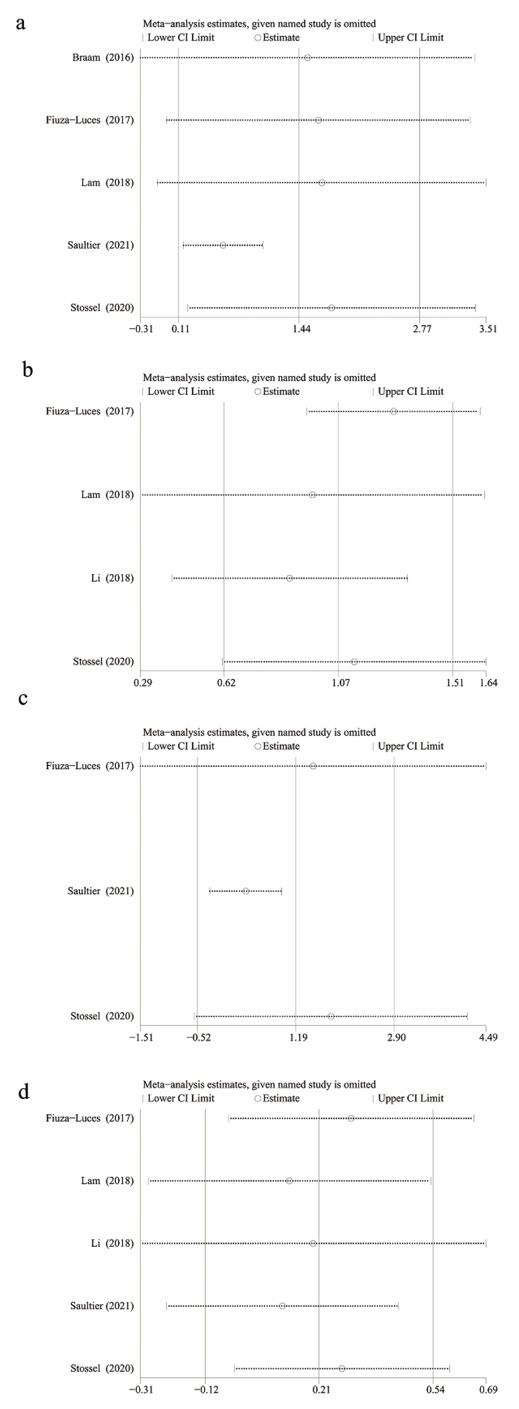 Children 09 00824 g004