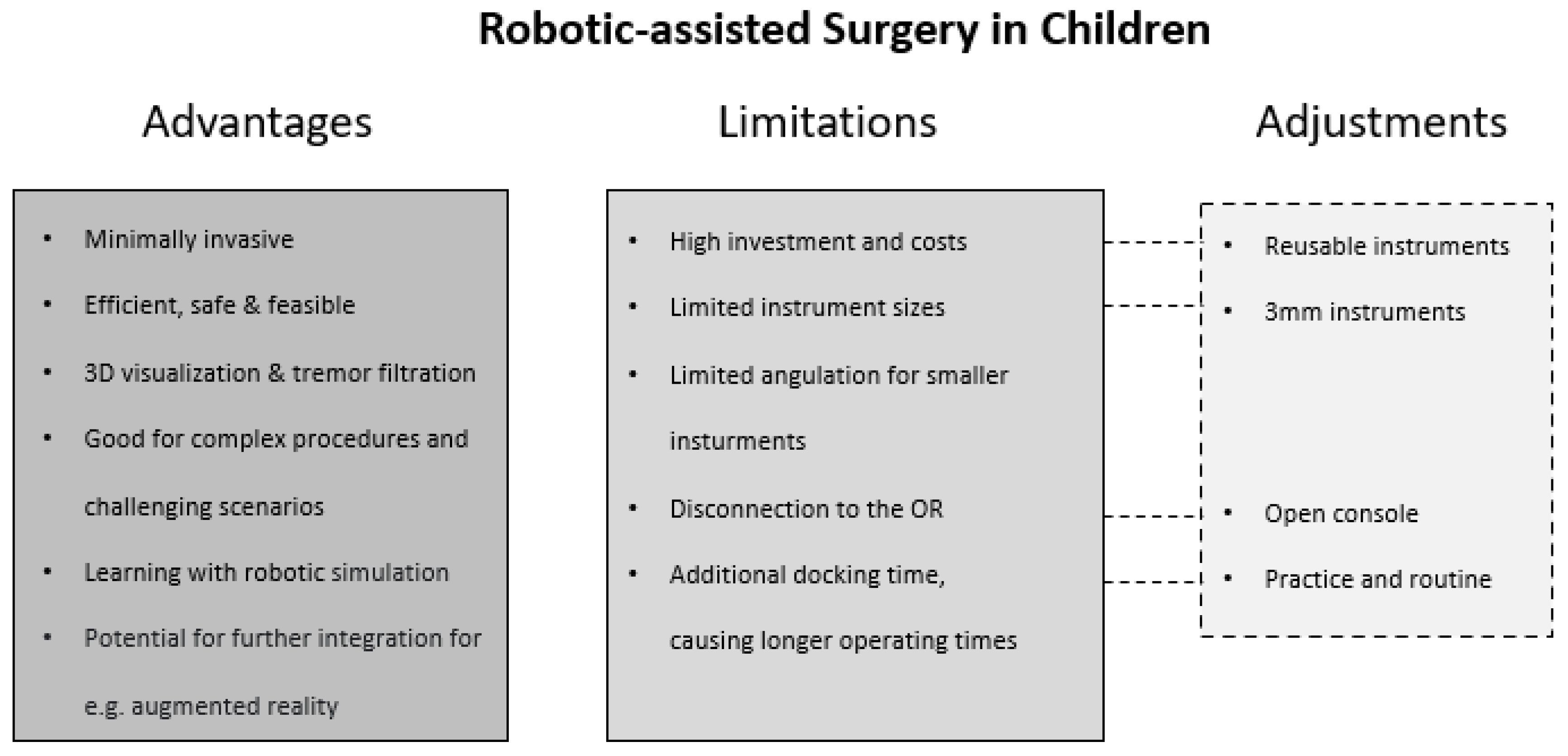 Children 09 00839 g002