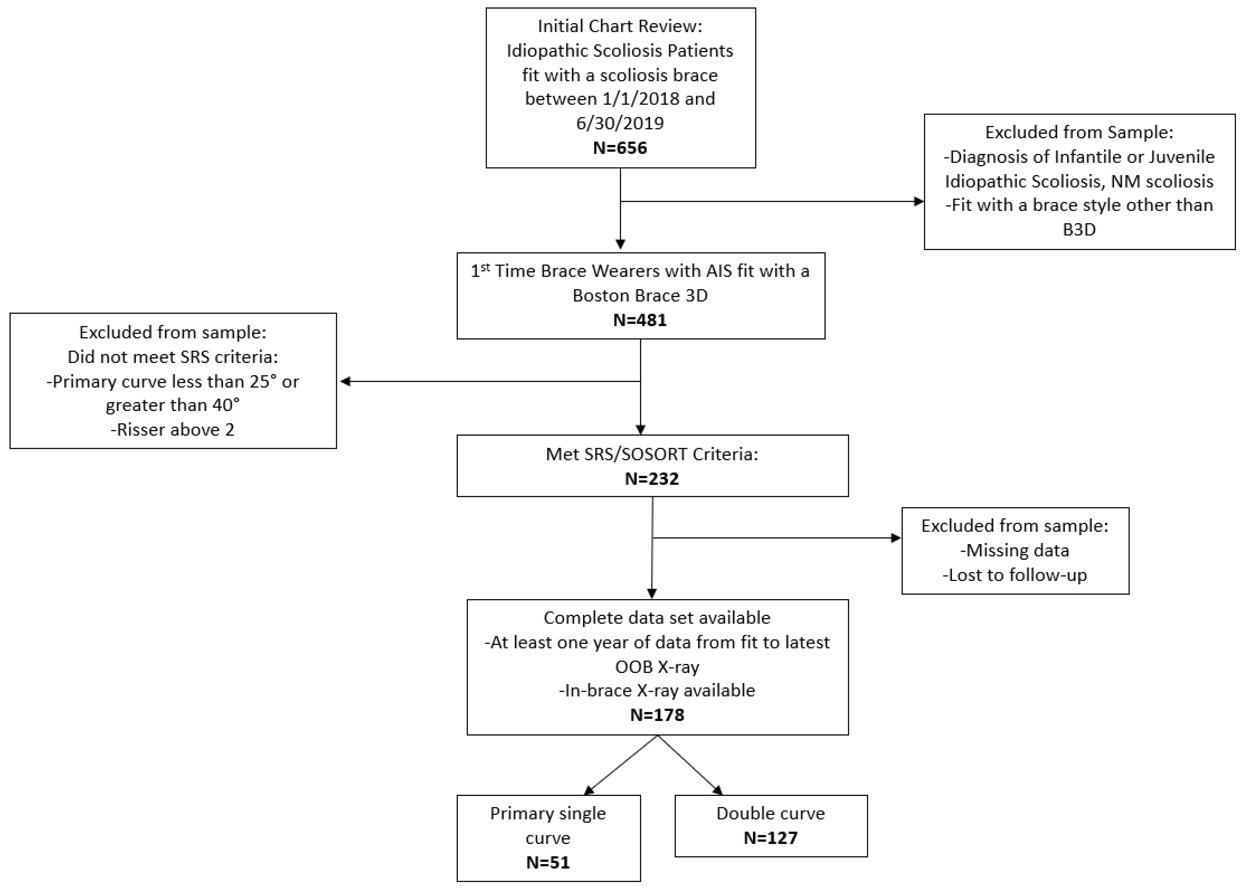 Children 09 00842 g002