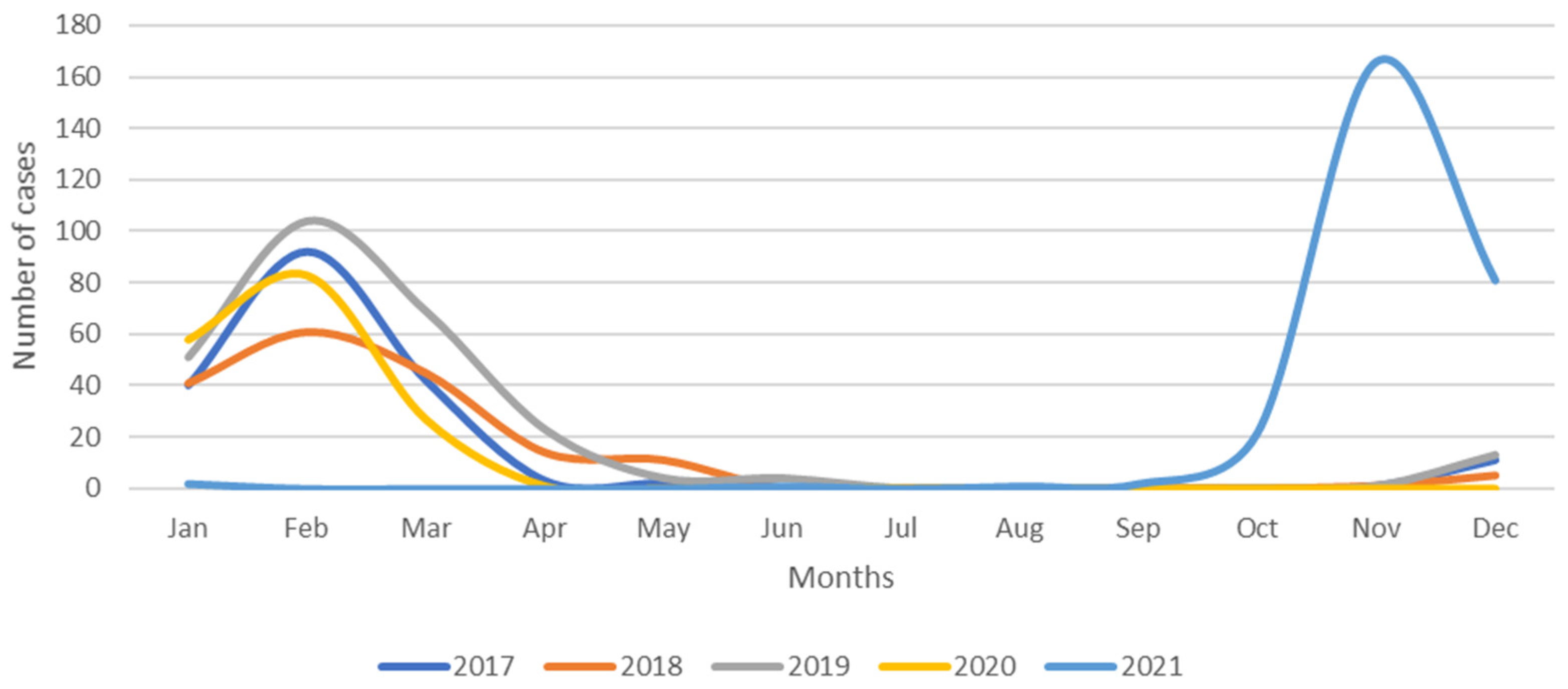 Children 09 00848 g001