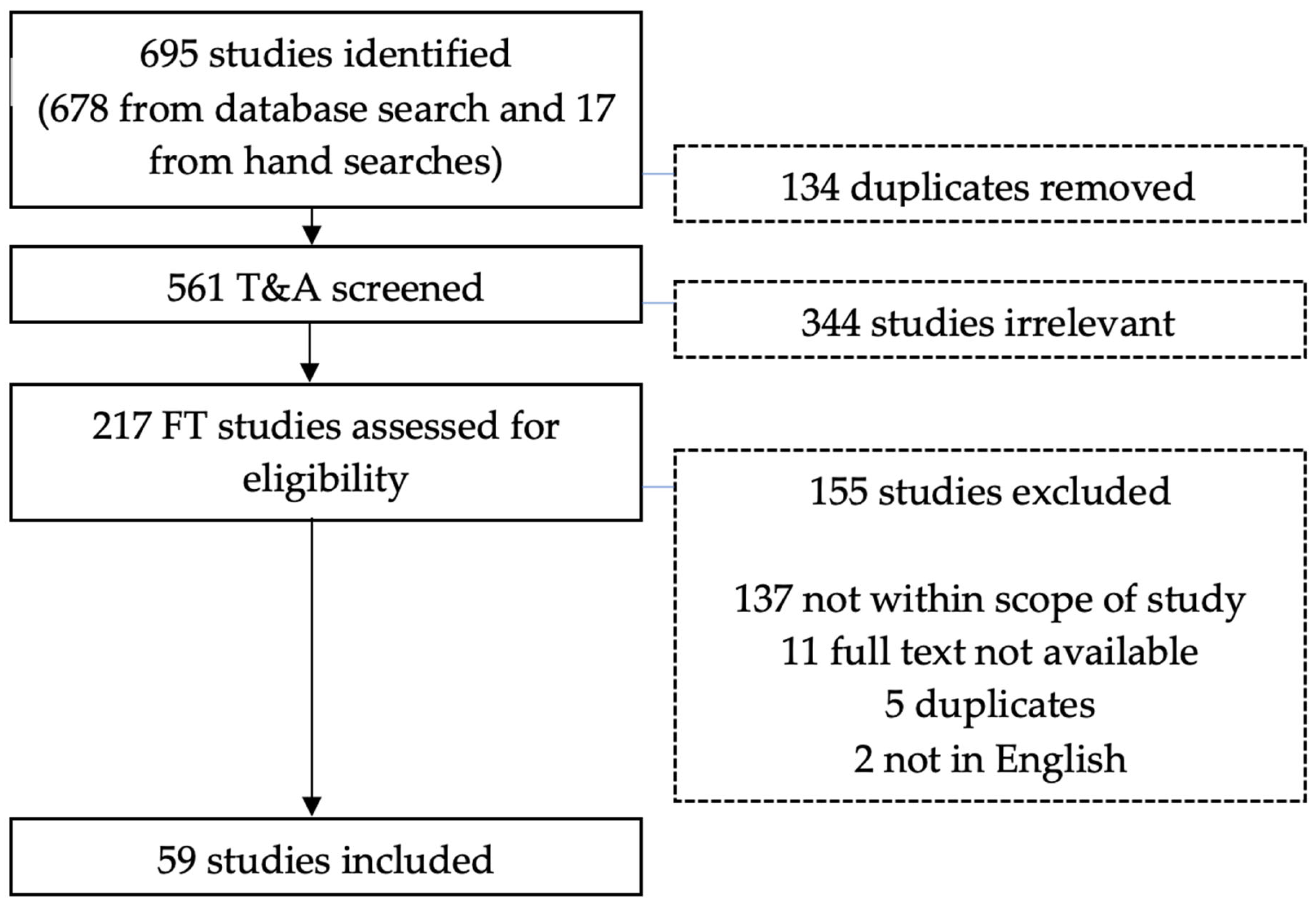 Children 09 00849 g001