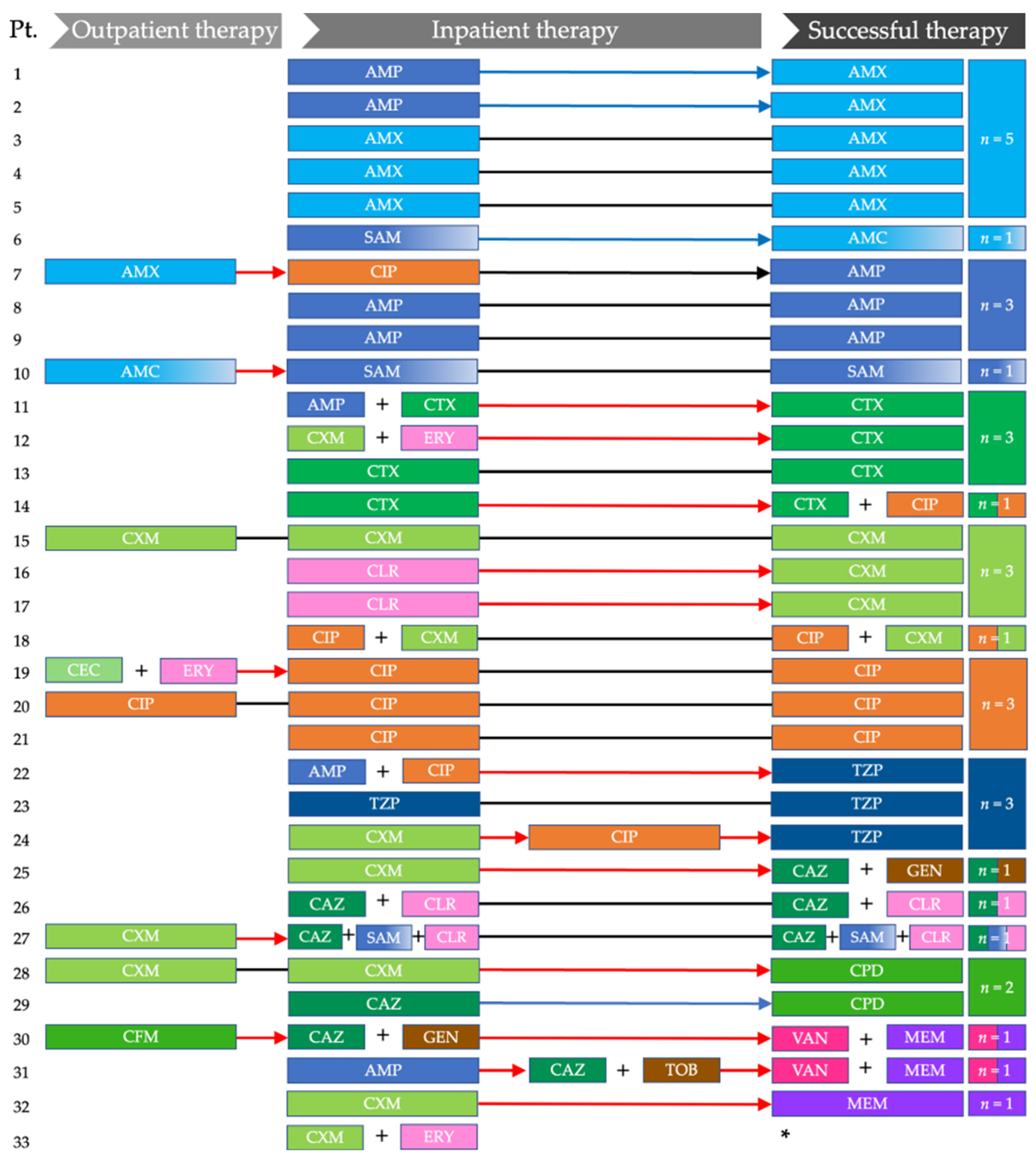 Children 09 00852 g001 Children 09 00852 g001