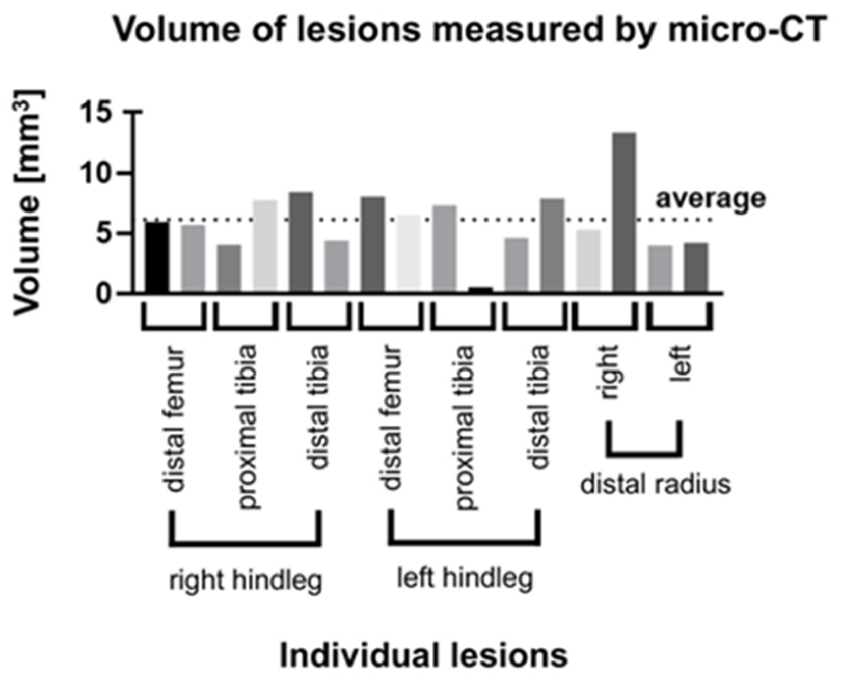 Children 09 00878 g004