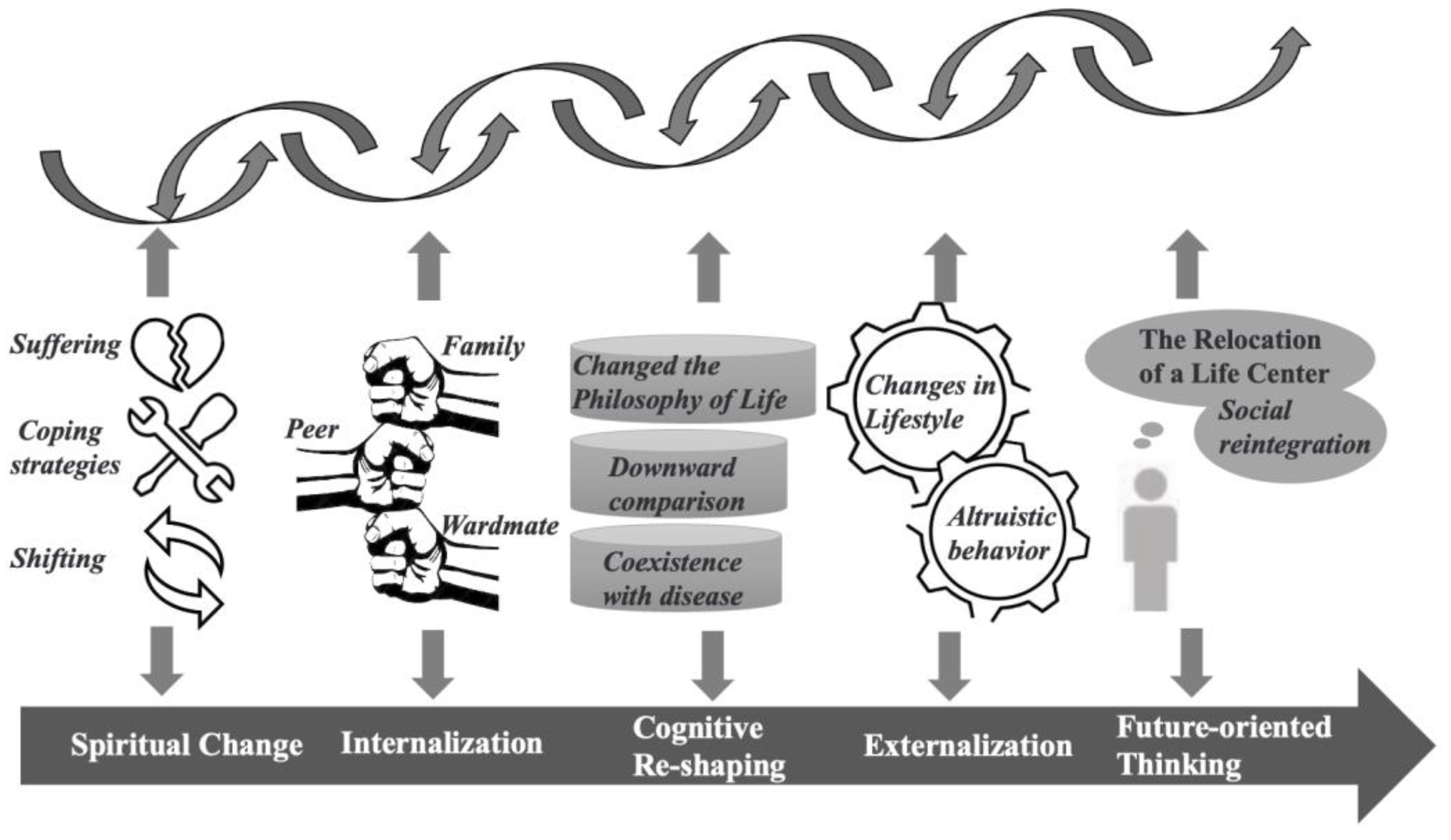 Children 09 00879 g001