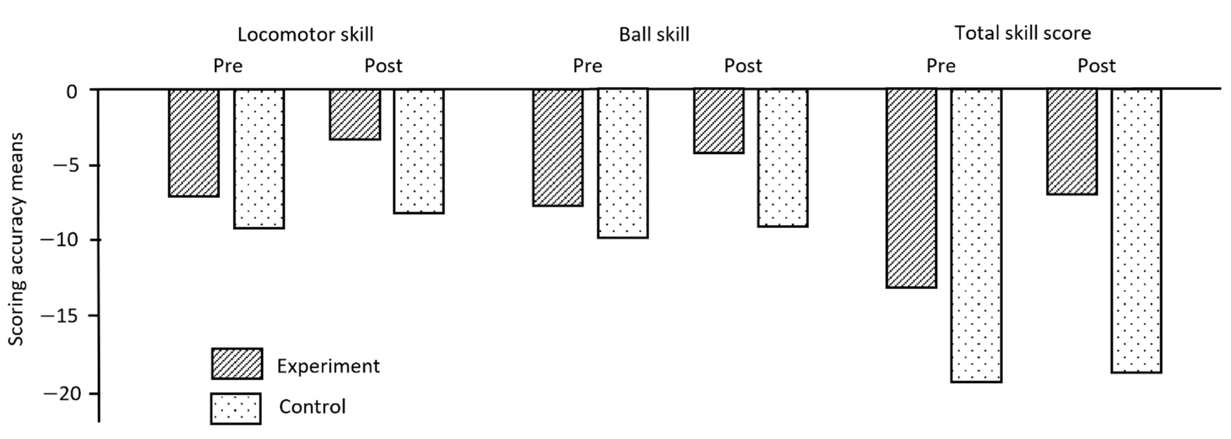 Children 09 00881 g002