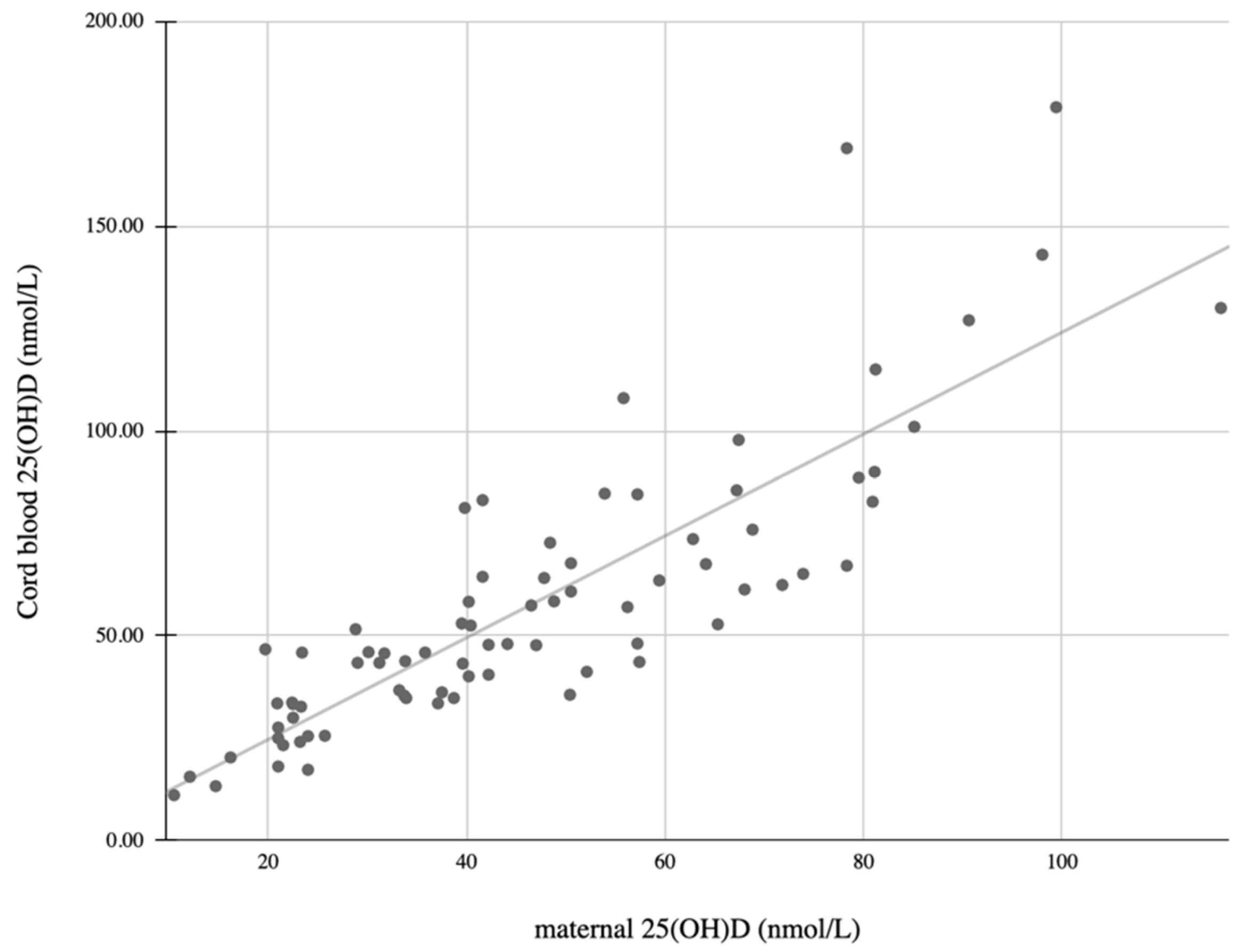 Children 09 00883 g001