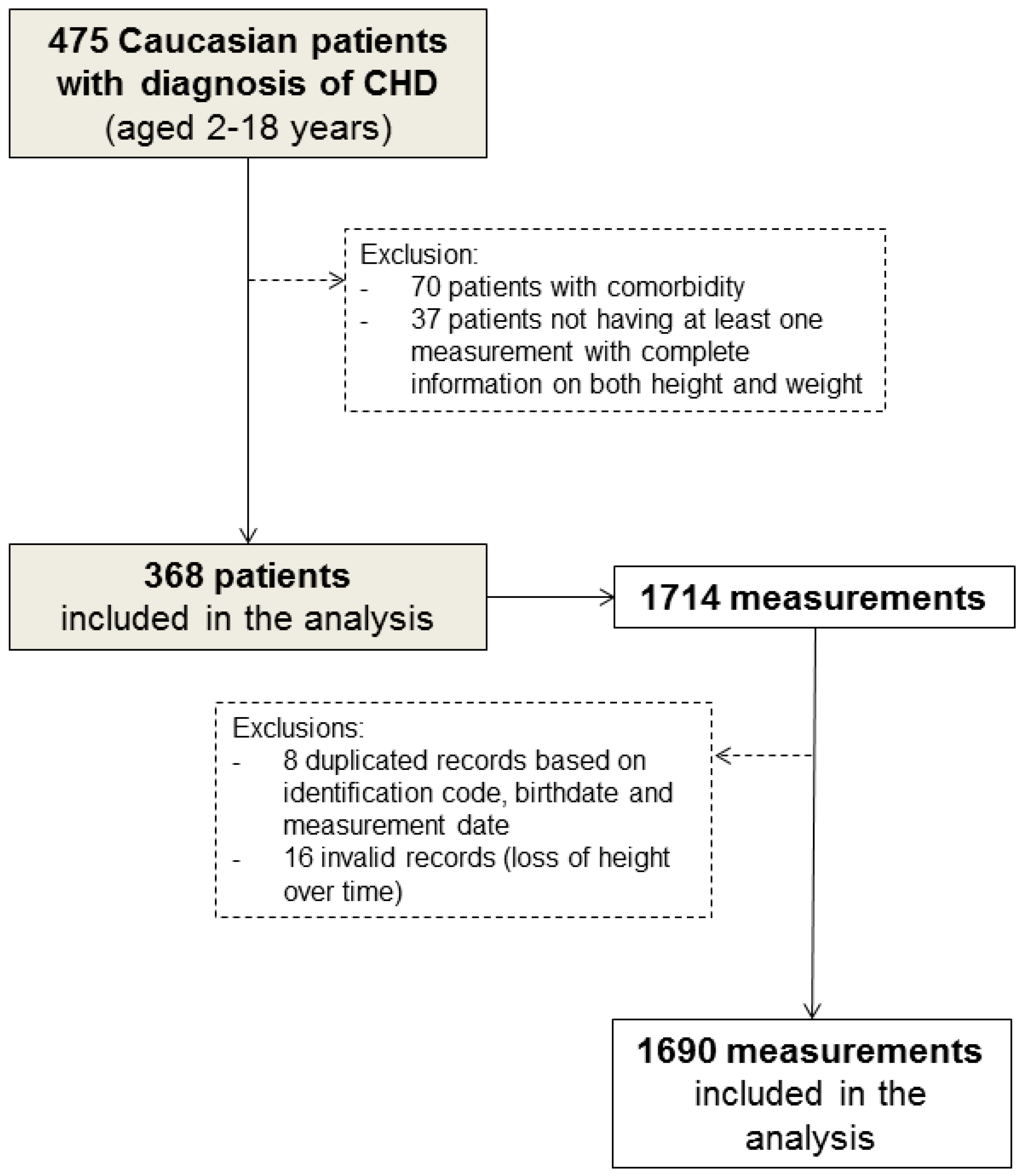 Children 09 00884 g001