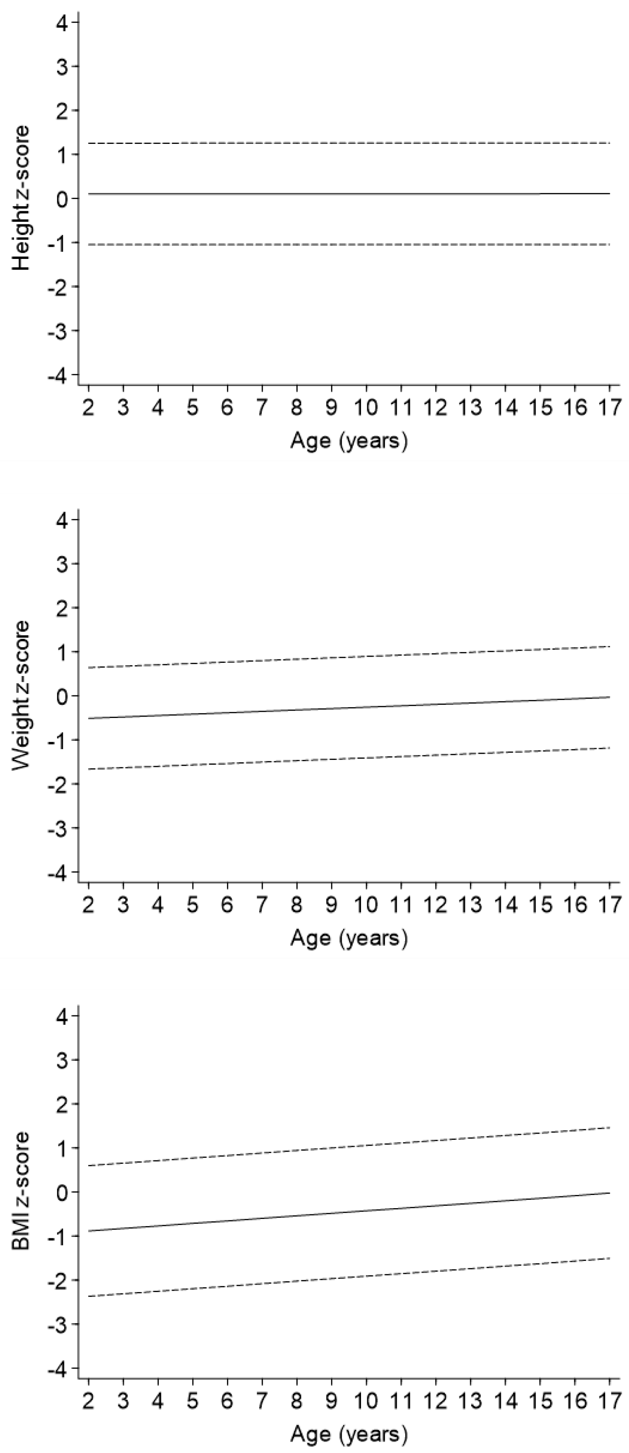 Children 09 00884 g002