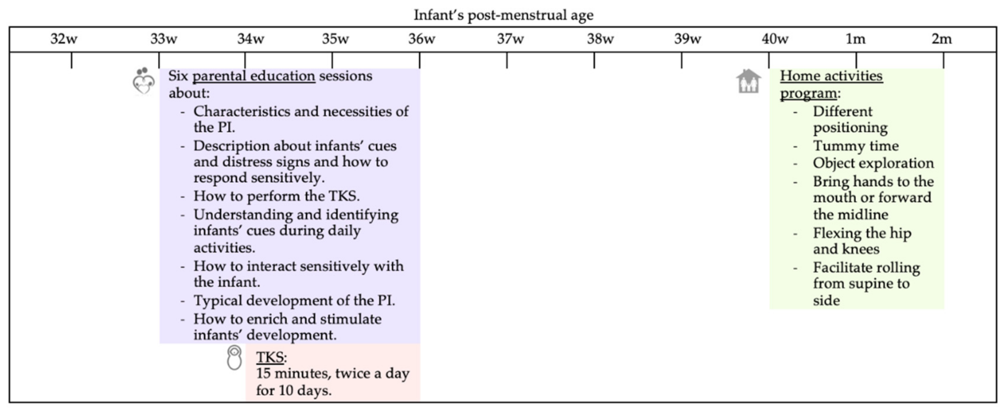 Children 09 00895 g001