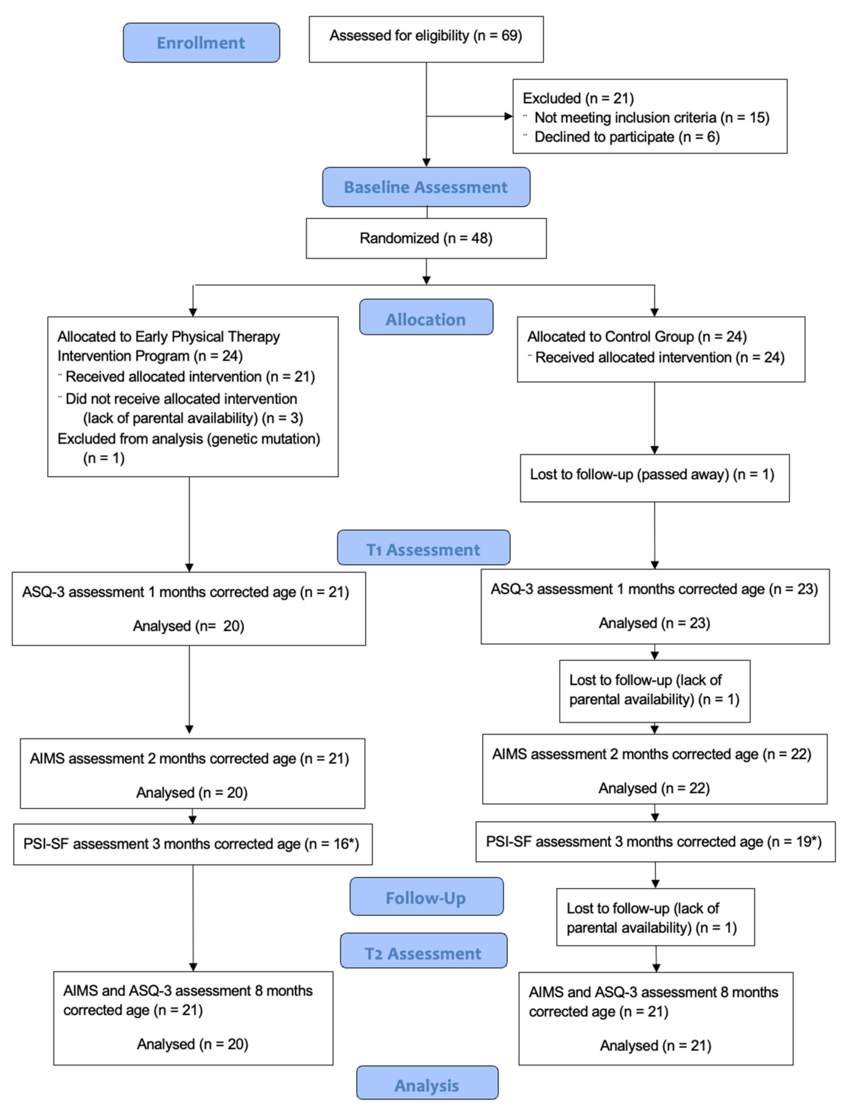 Children 09 00895 g002