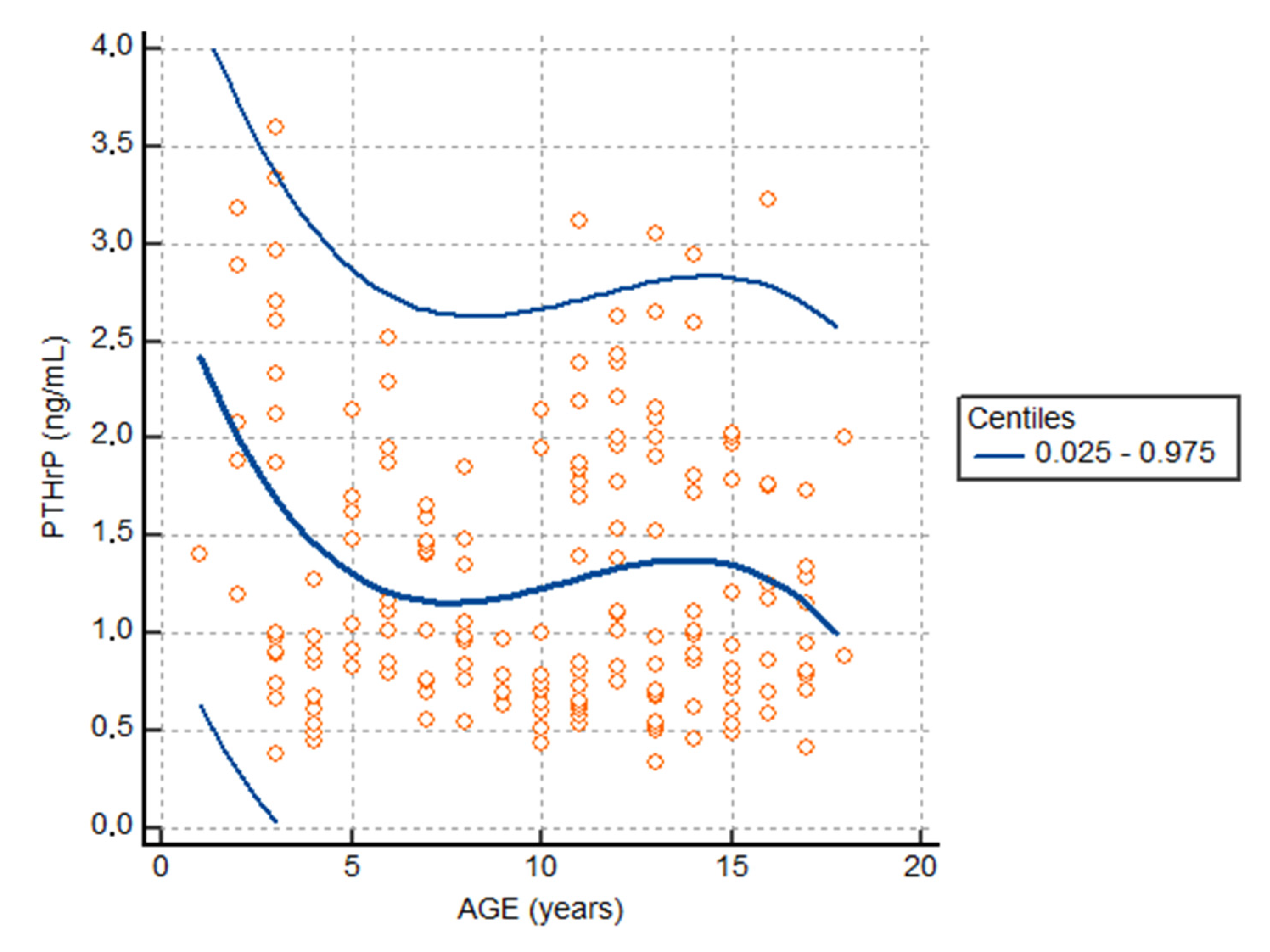 Children 09 00896 g004