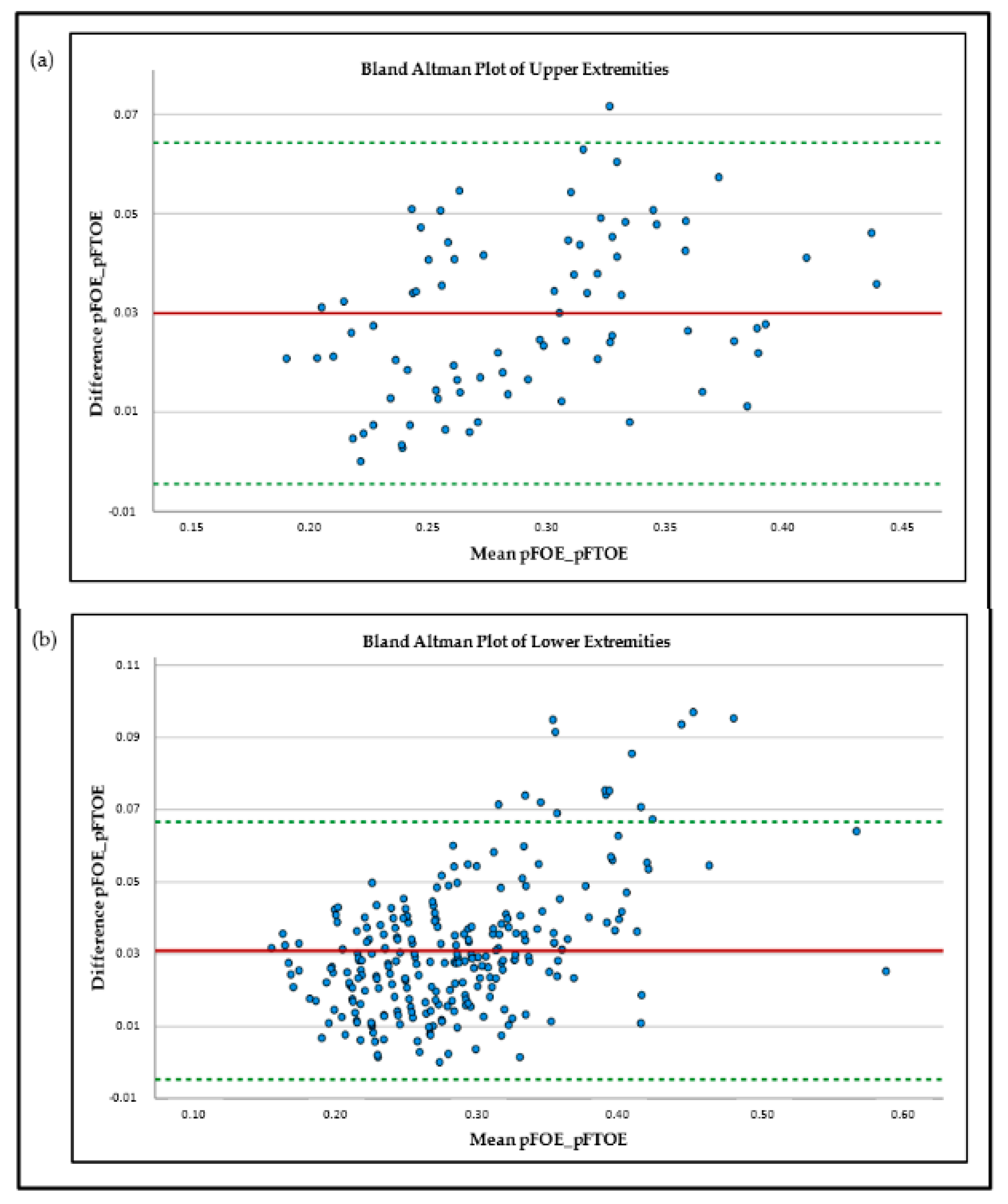 Children 09 00898 g001