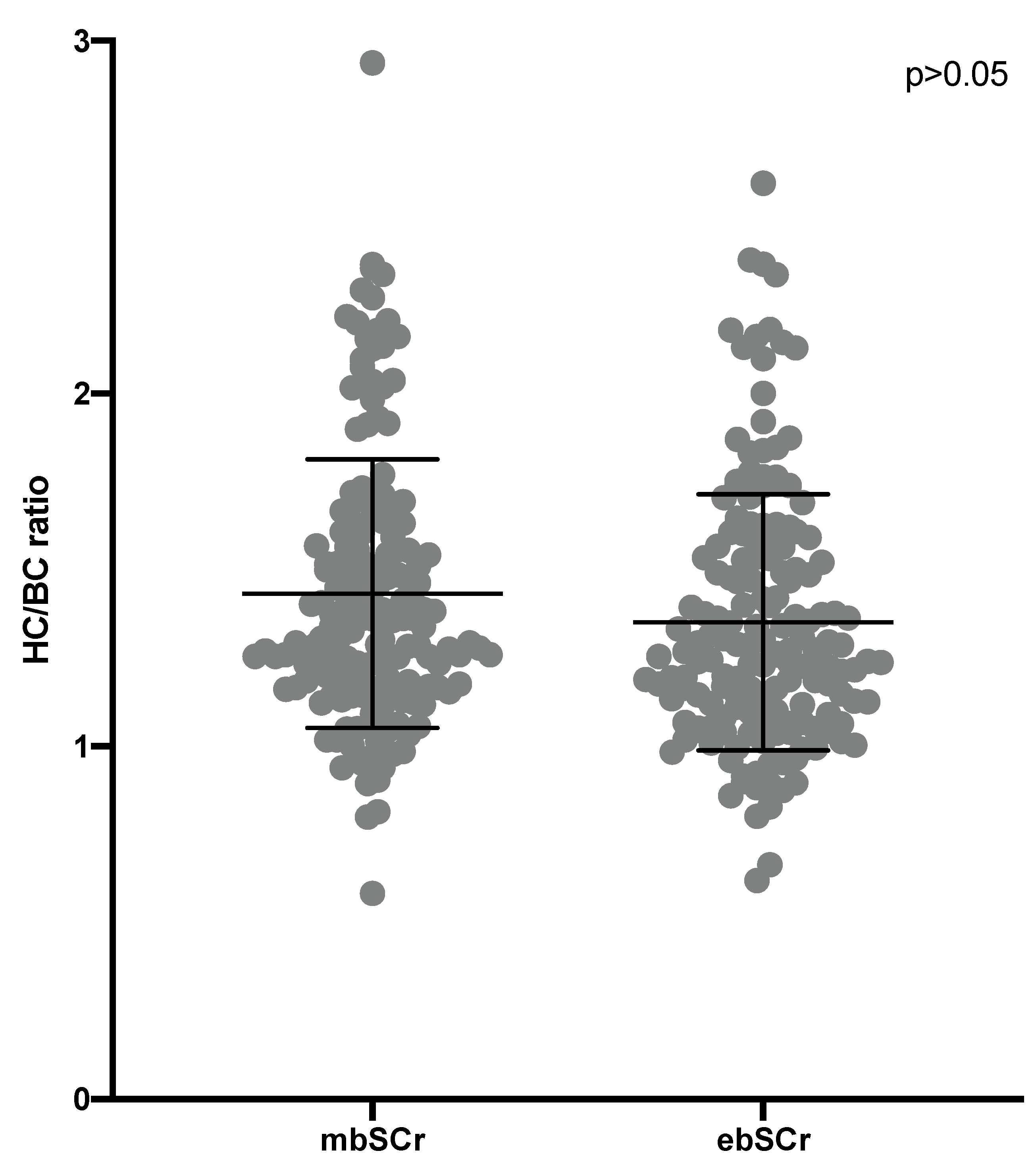 Children 09 00899 g001