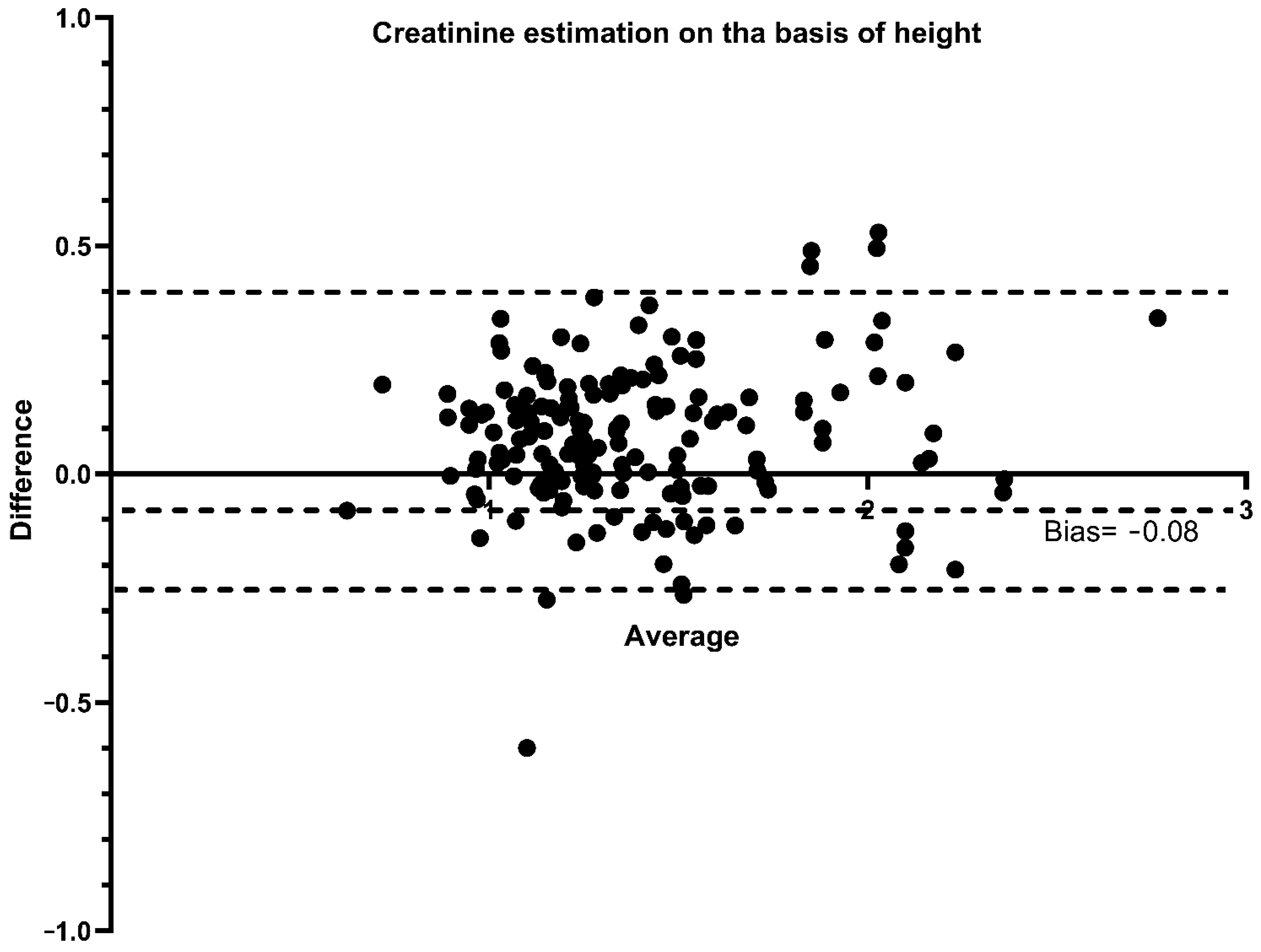 Children 09 00899 g003