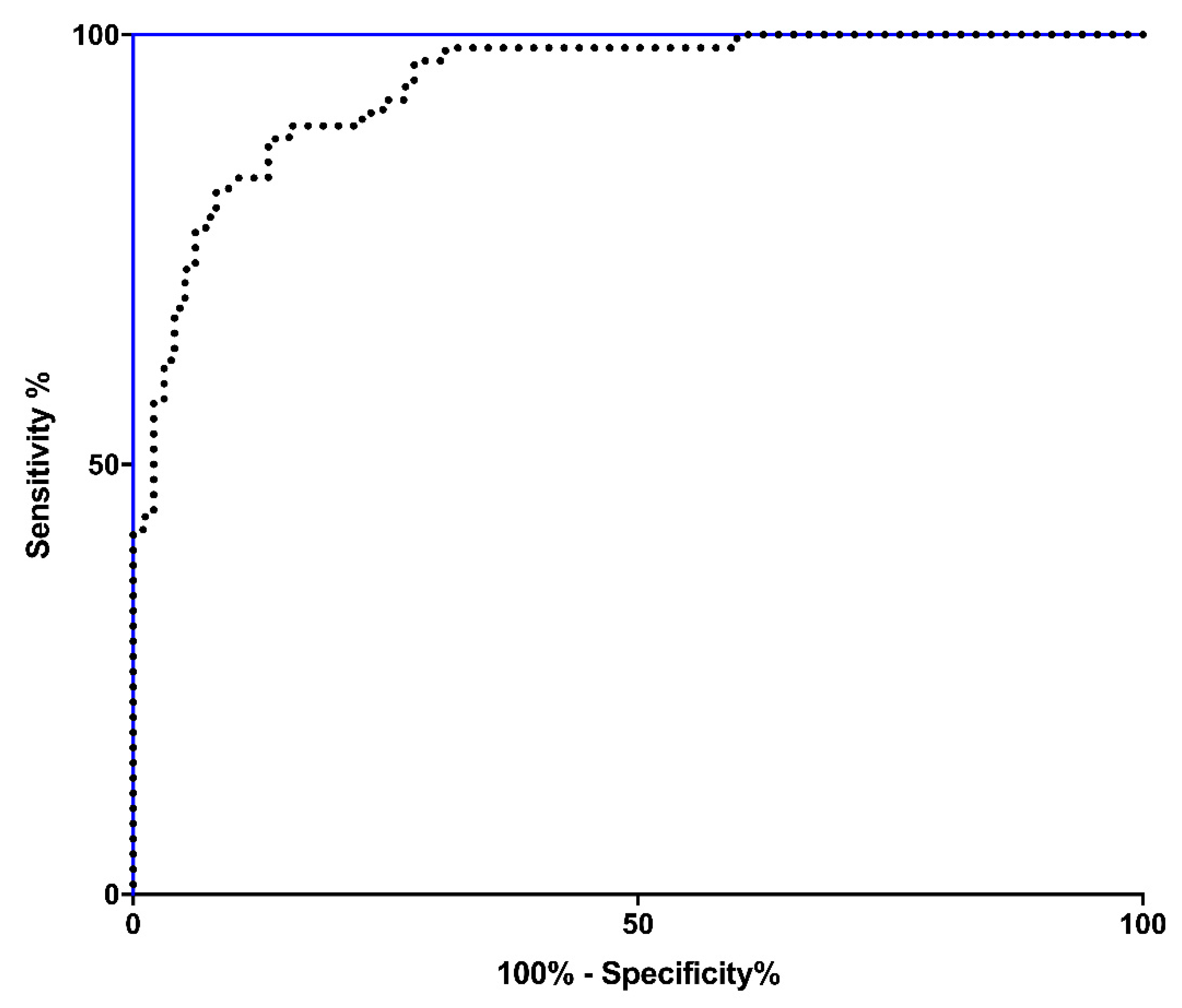 Children 09 00899 g004