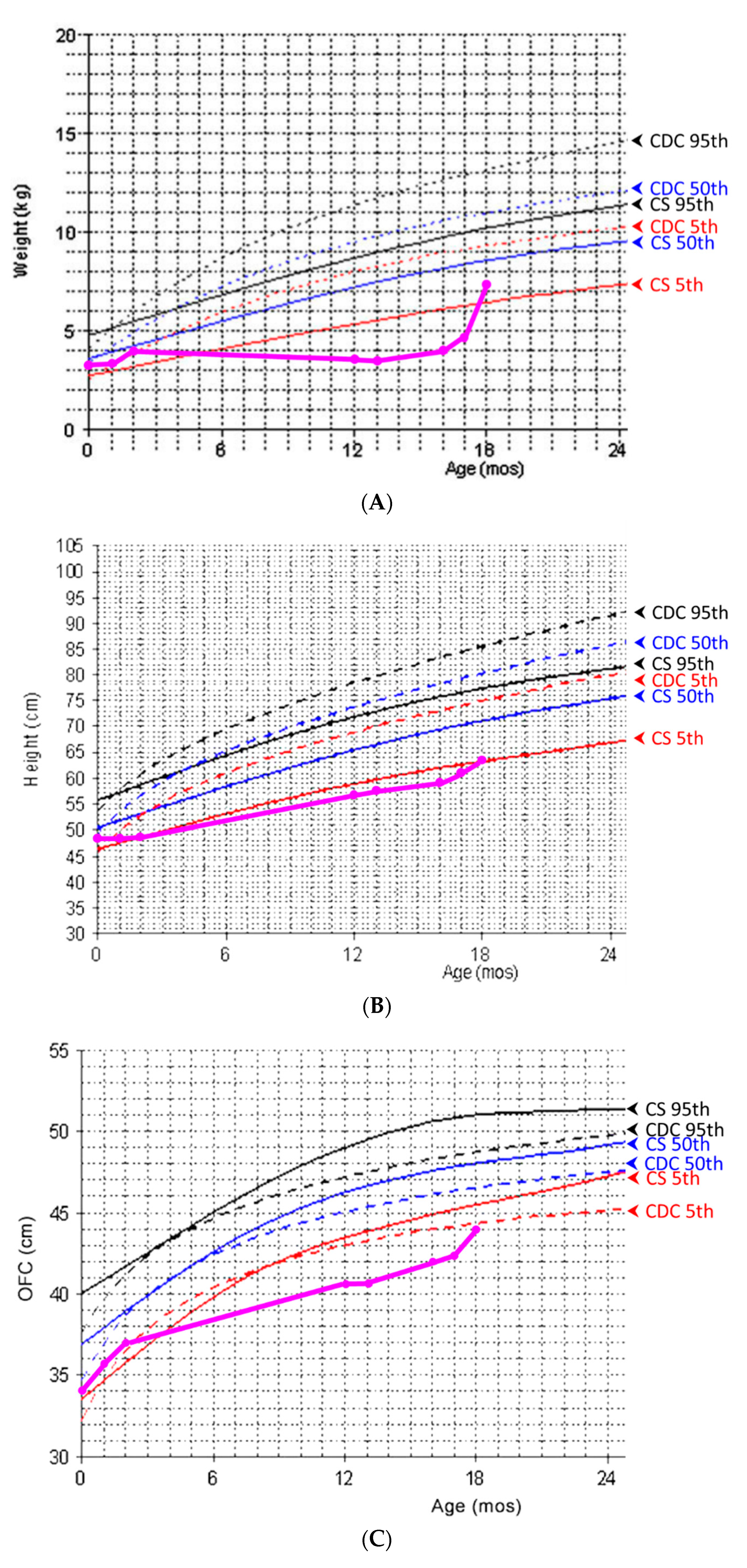 Children 09 00905 g001