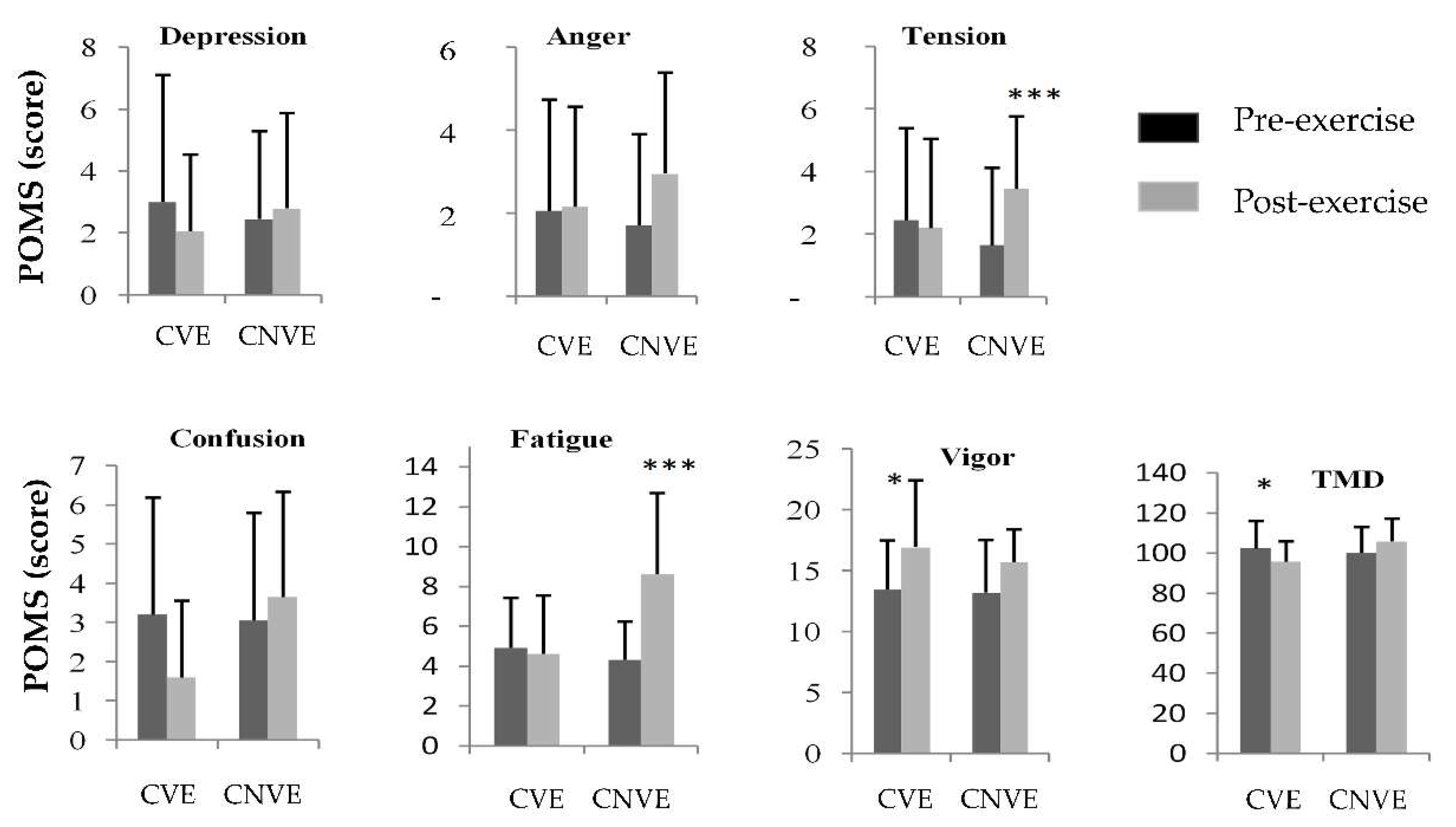 Children 09 00907 g003