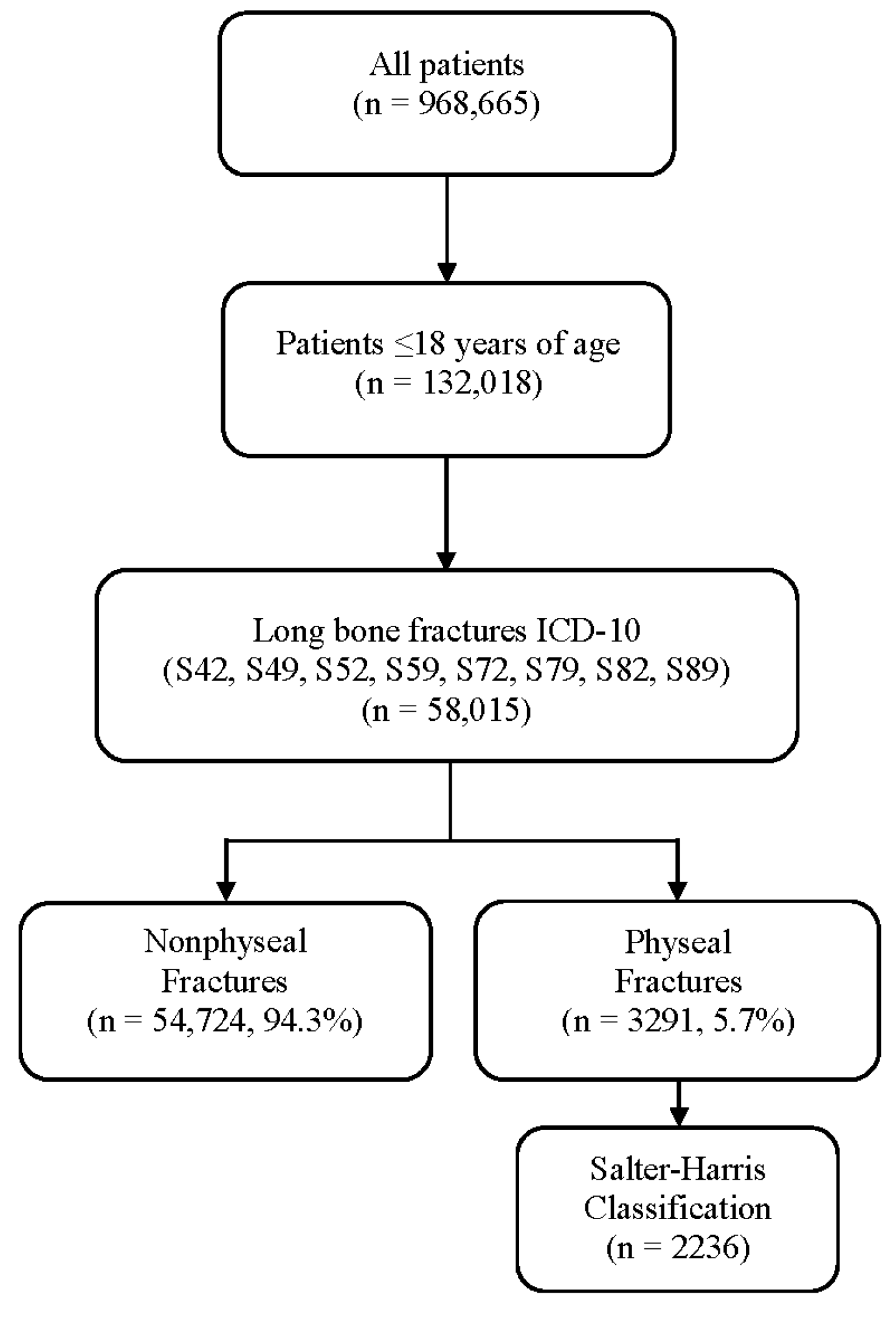 Children 09 00914 g002