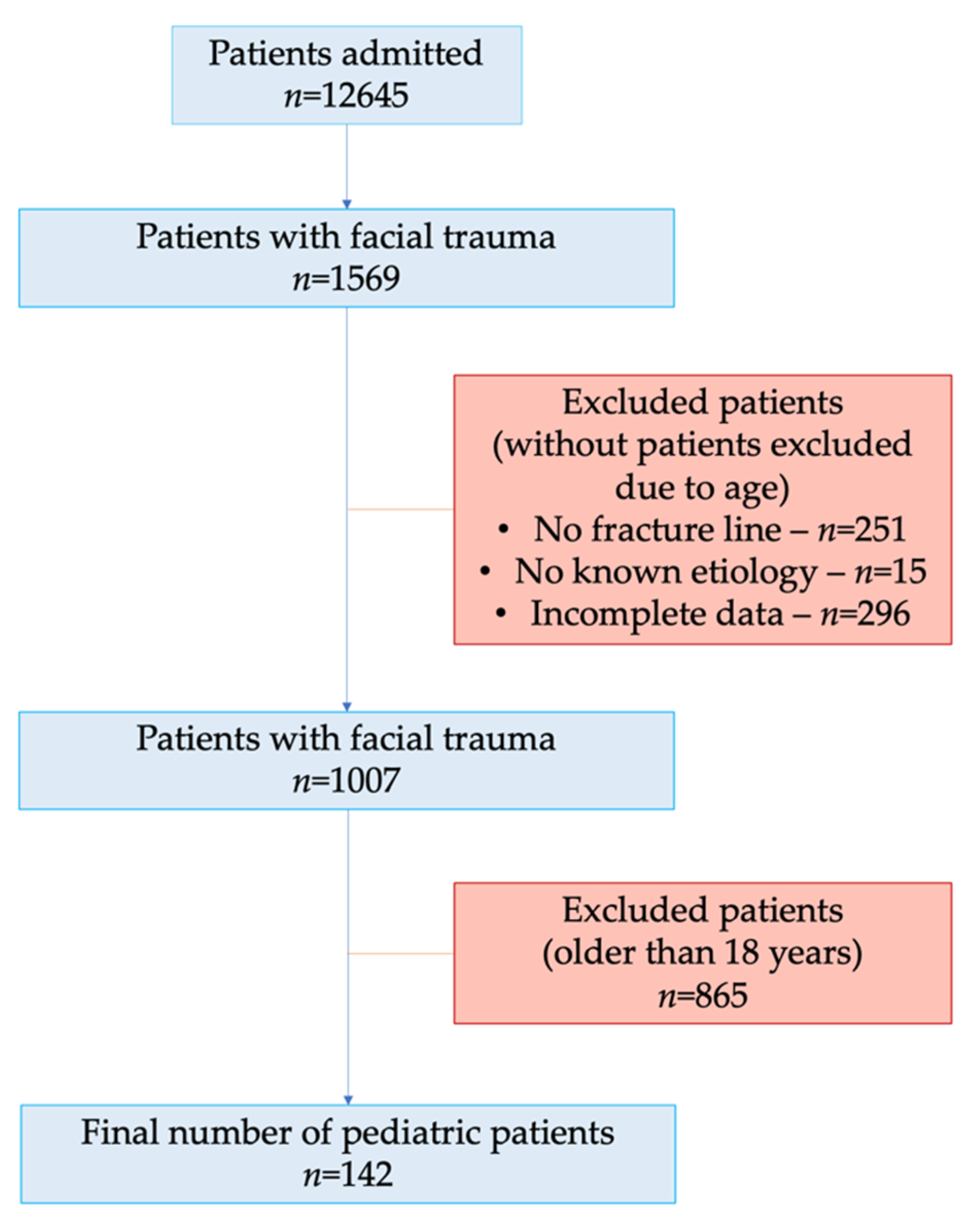 Children 09 00932 g001