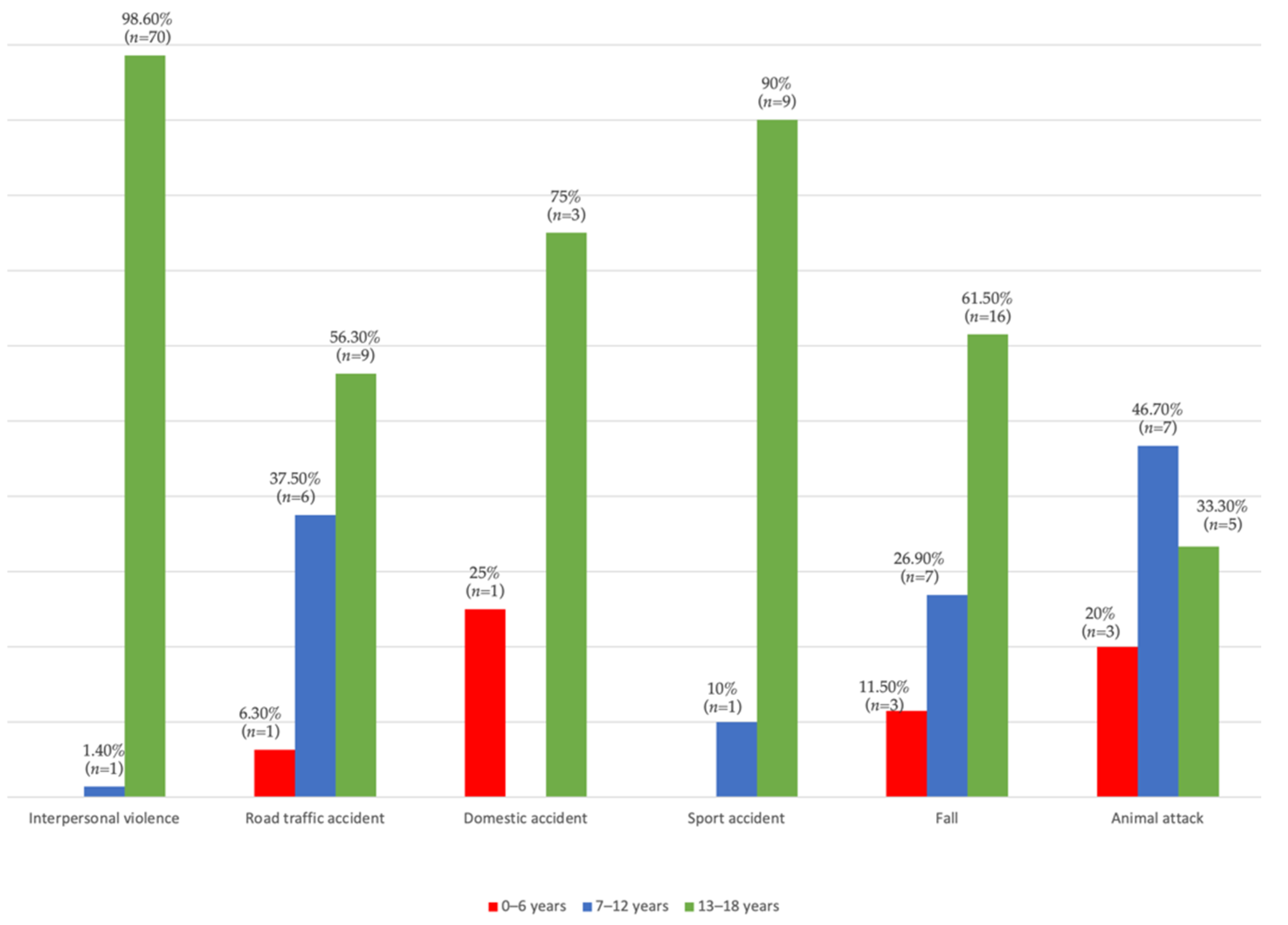 Children 09 00932 g002