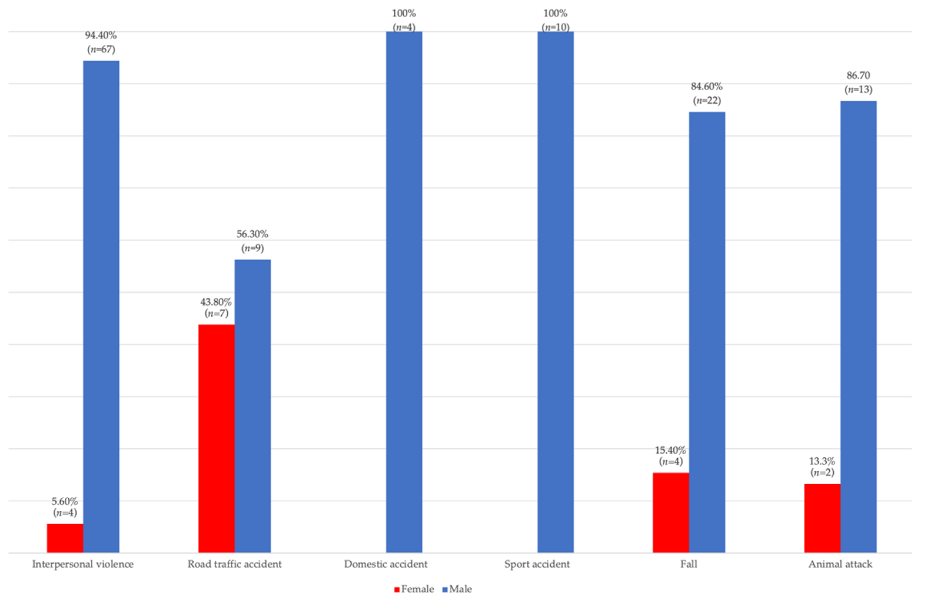 Children 09 00932 g003