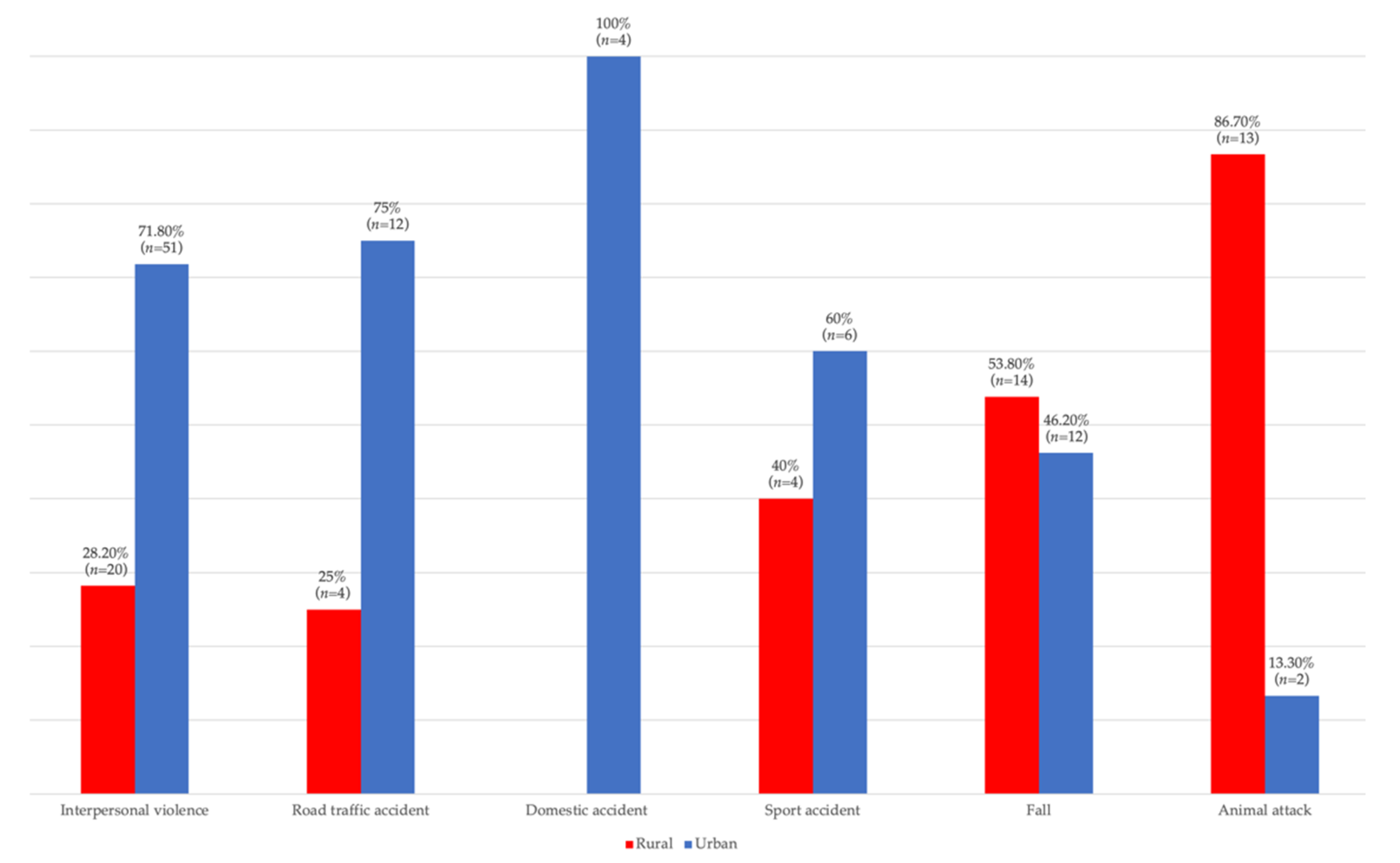 Children 09 00932 g004