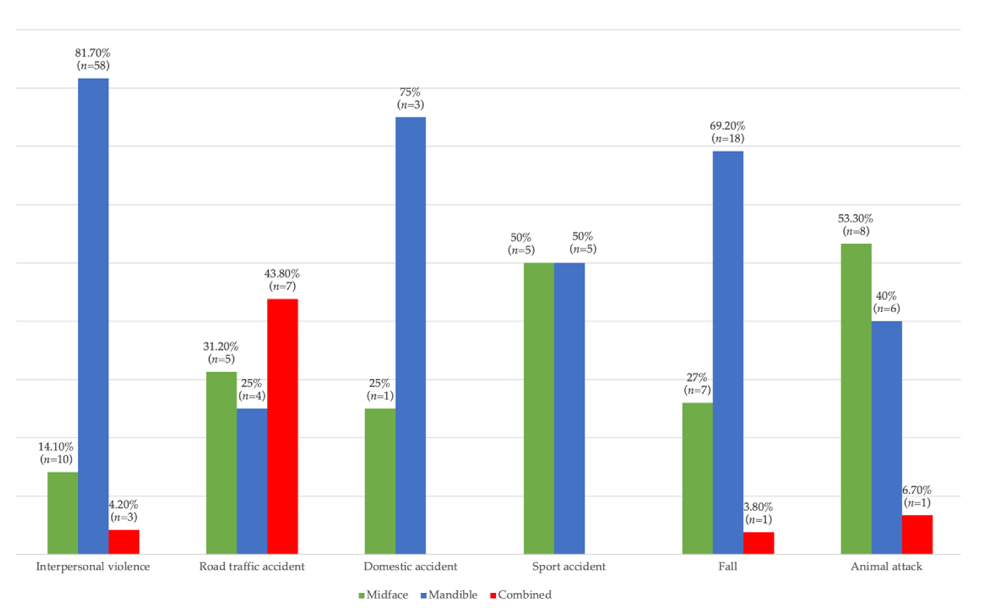 Children 09 00932 g005