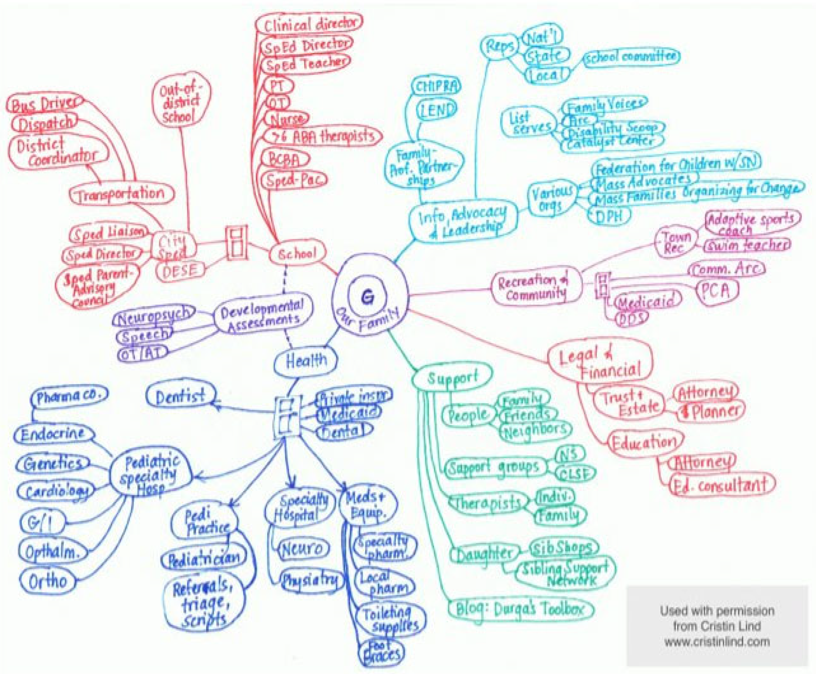 Children 09 00933 g004