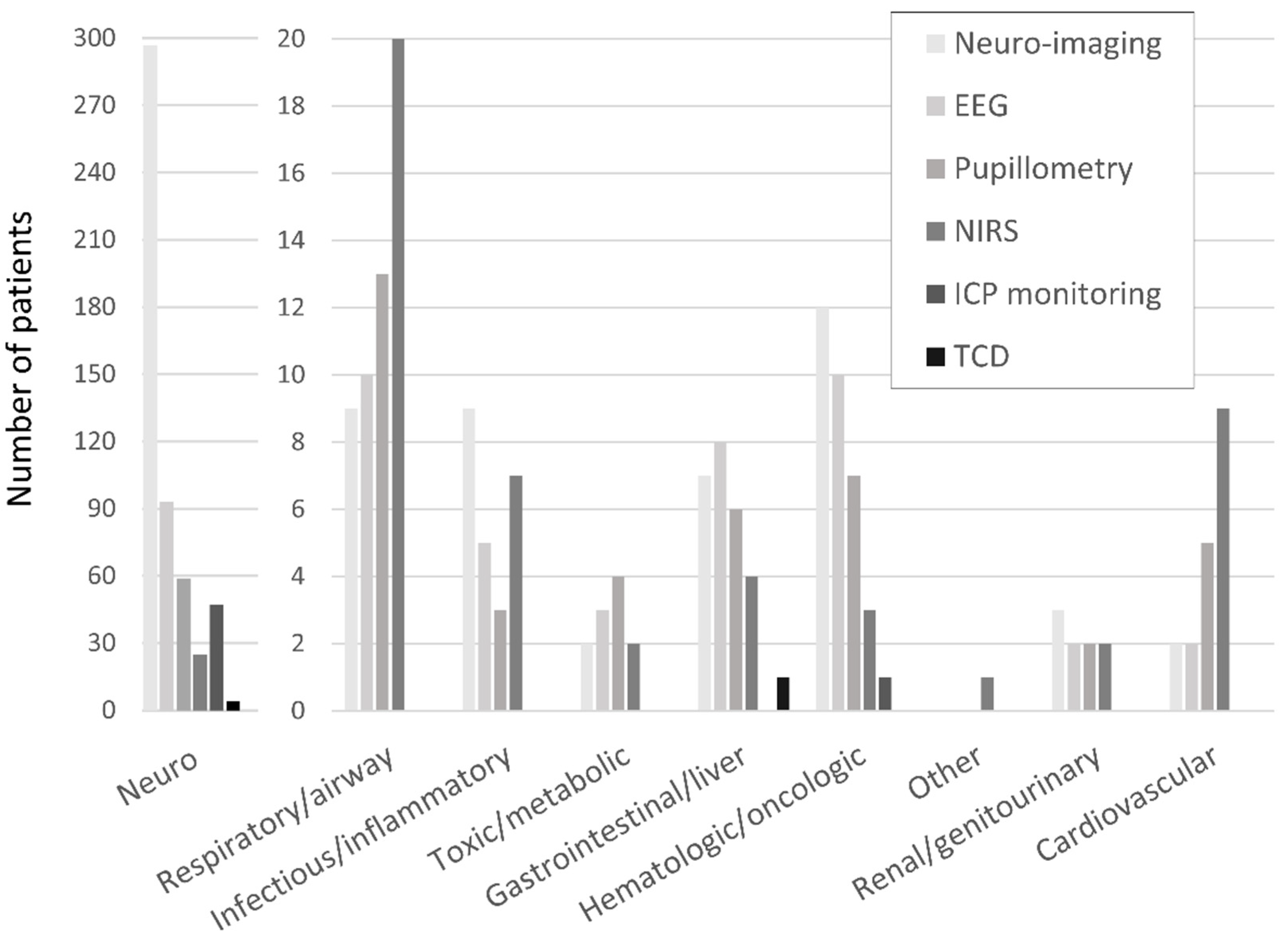 Children 09 00934 g001