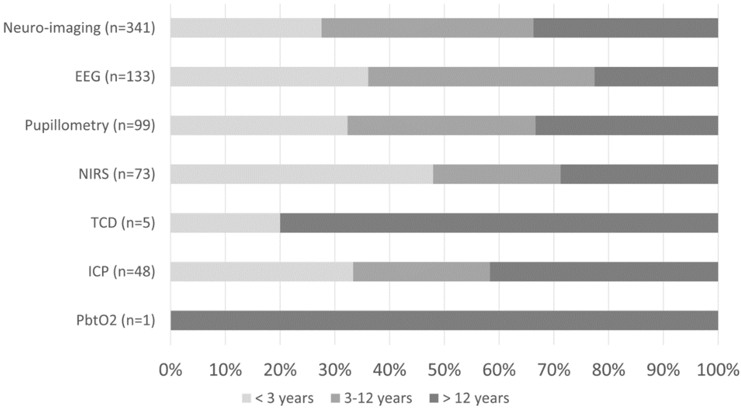 Children 09 00934 g003