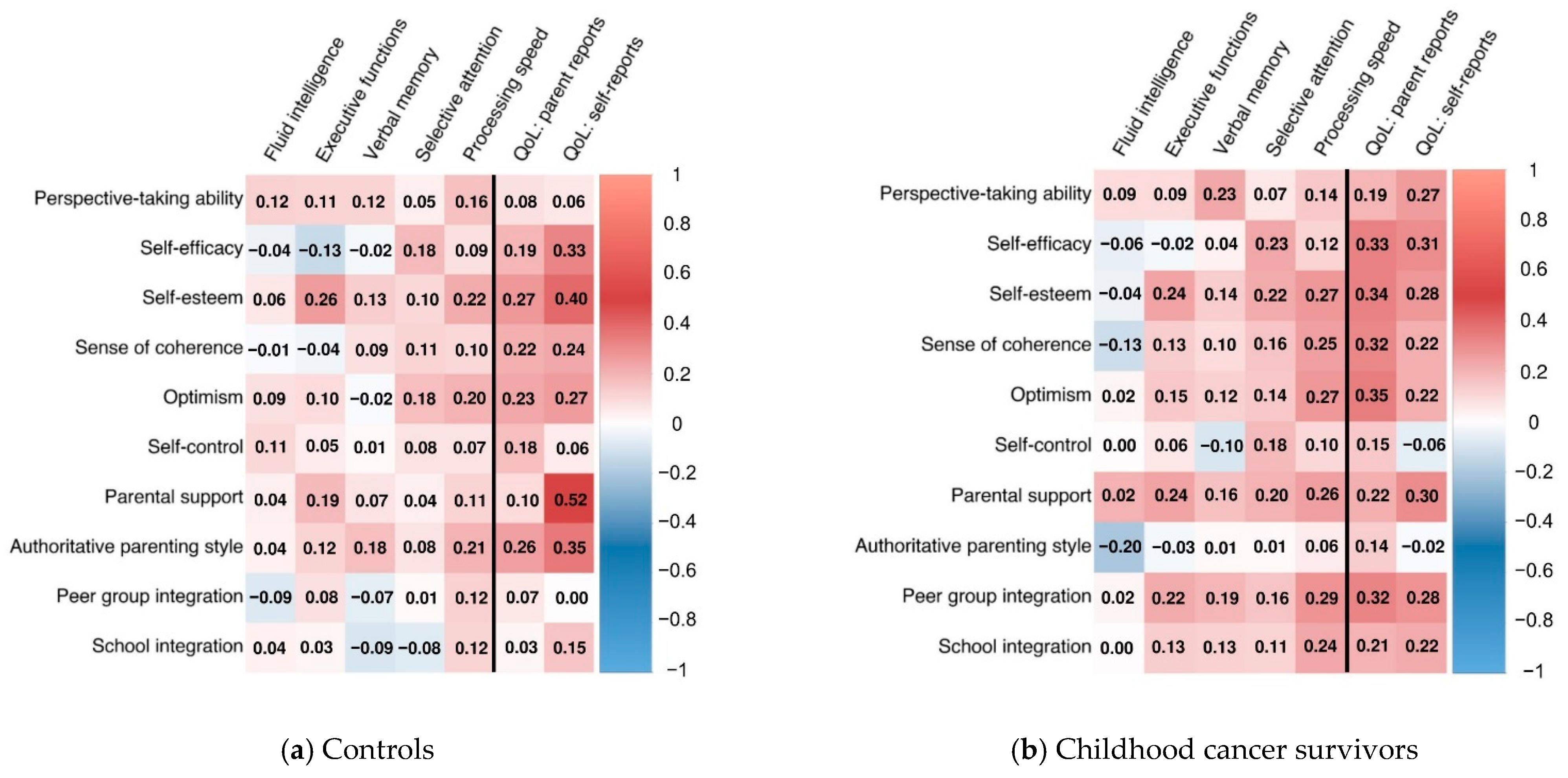 Children 09 00936 g001