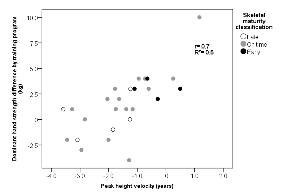 Children 09 00938 g001