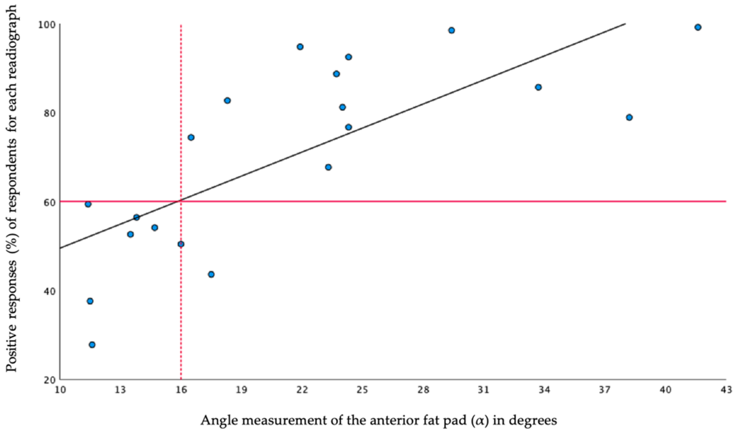Children 09 00950 g002