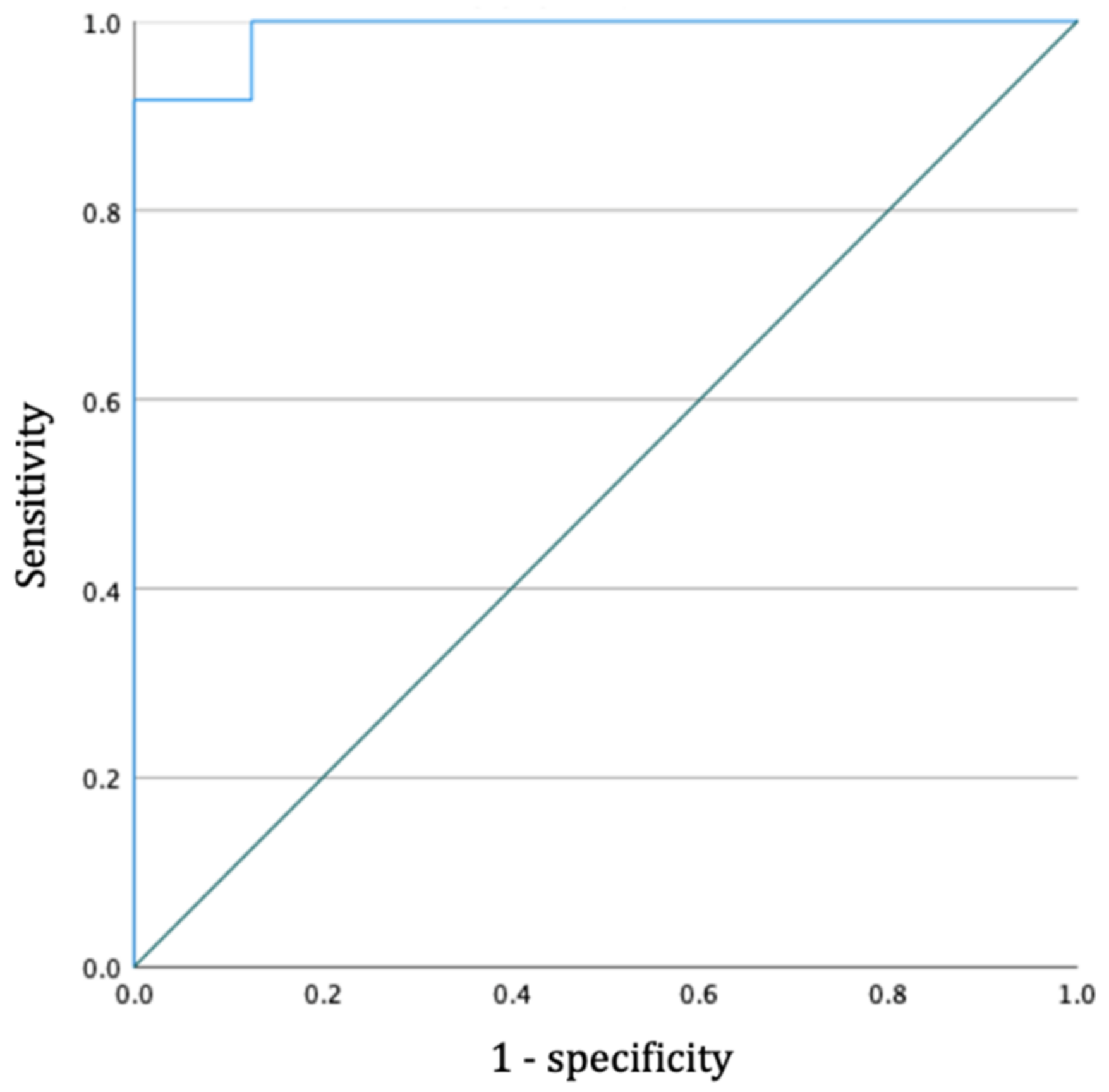 Children 09 00950 g003