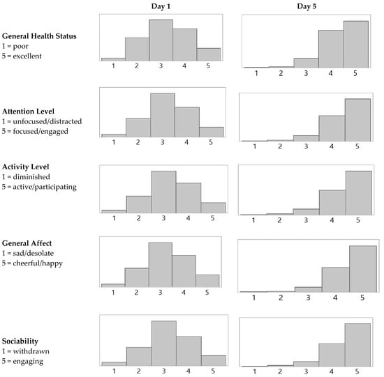 Children 09 00951 g0a1a 550