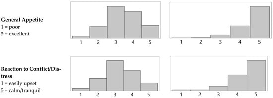 Children 09 00951 g0a1b 550