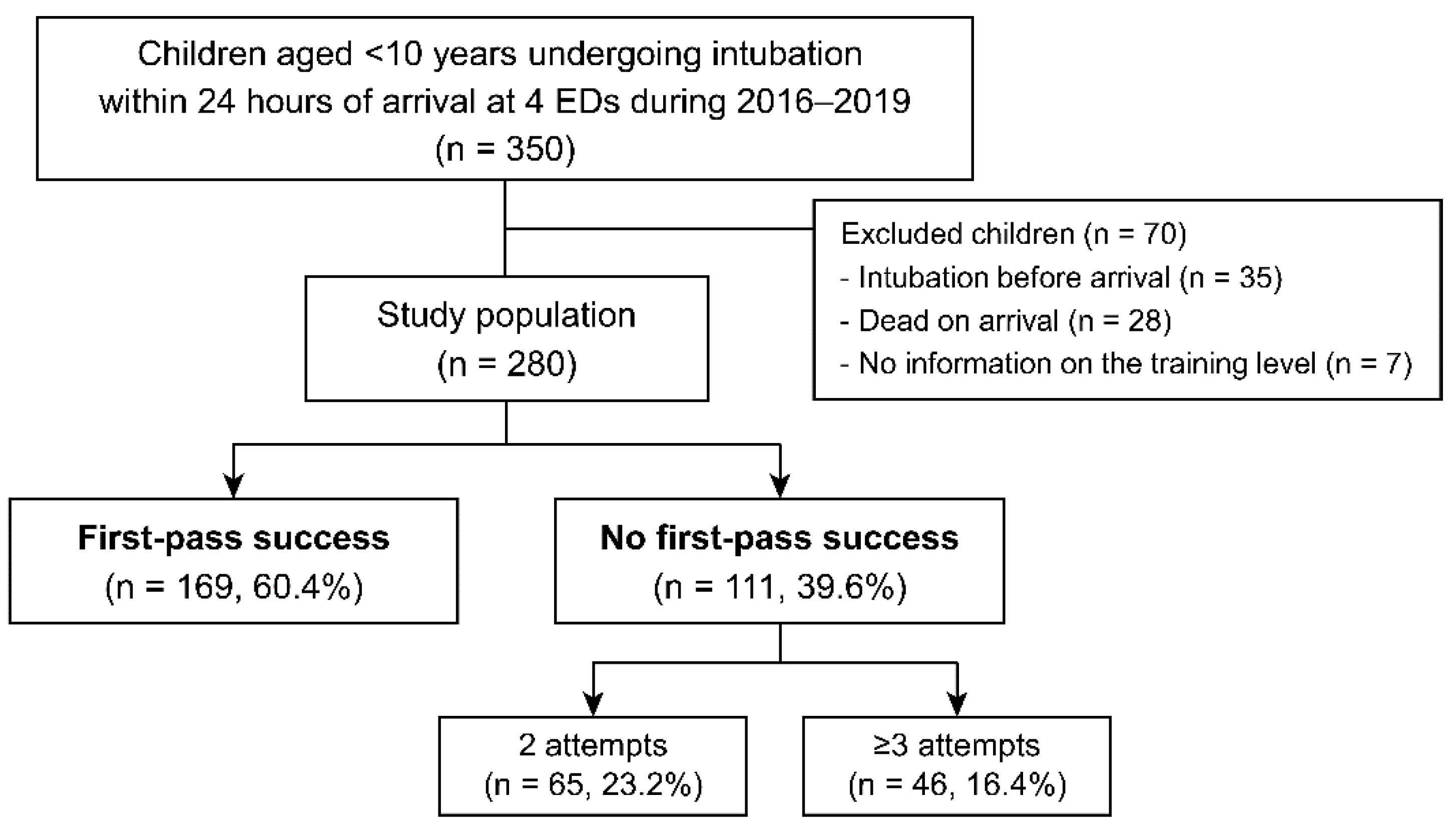 Children 09 00960 g001