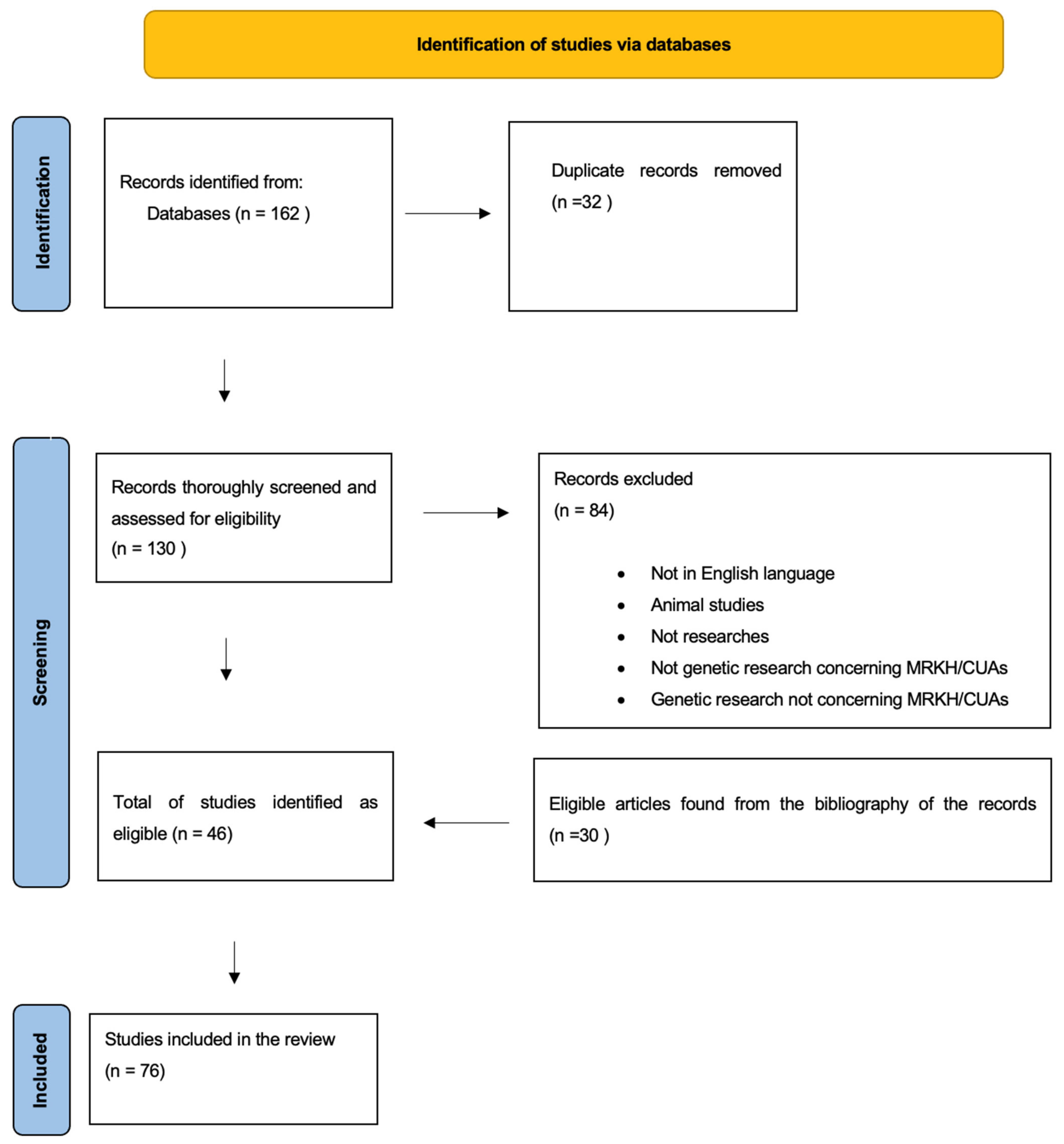 Children 09 00961 g001 Children 09 00961 g001