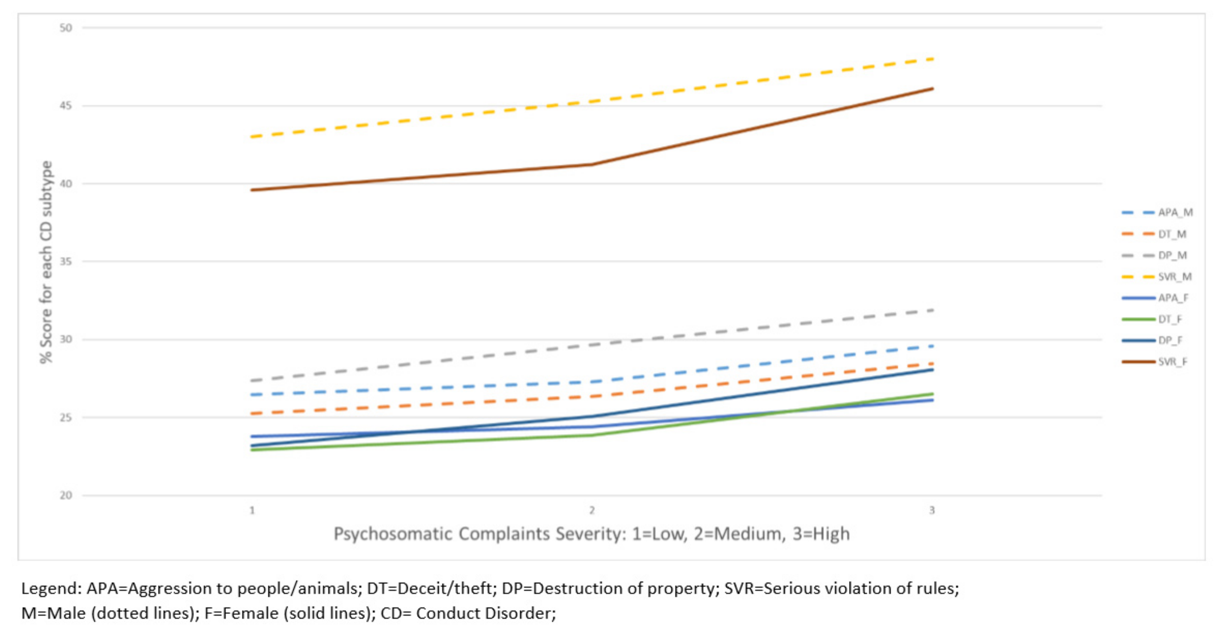 Children 09 00963 g002