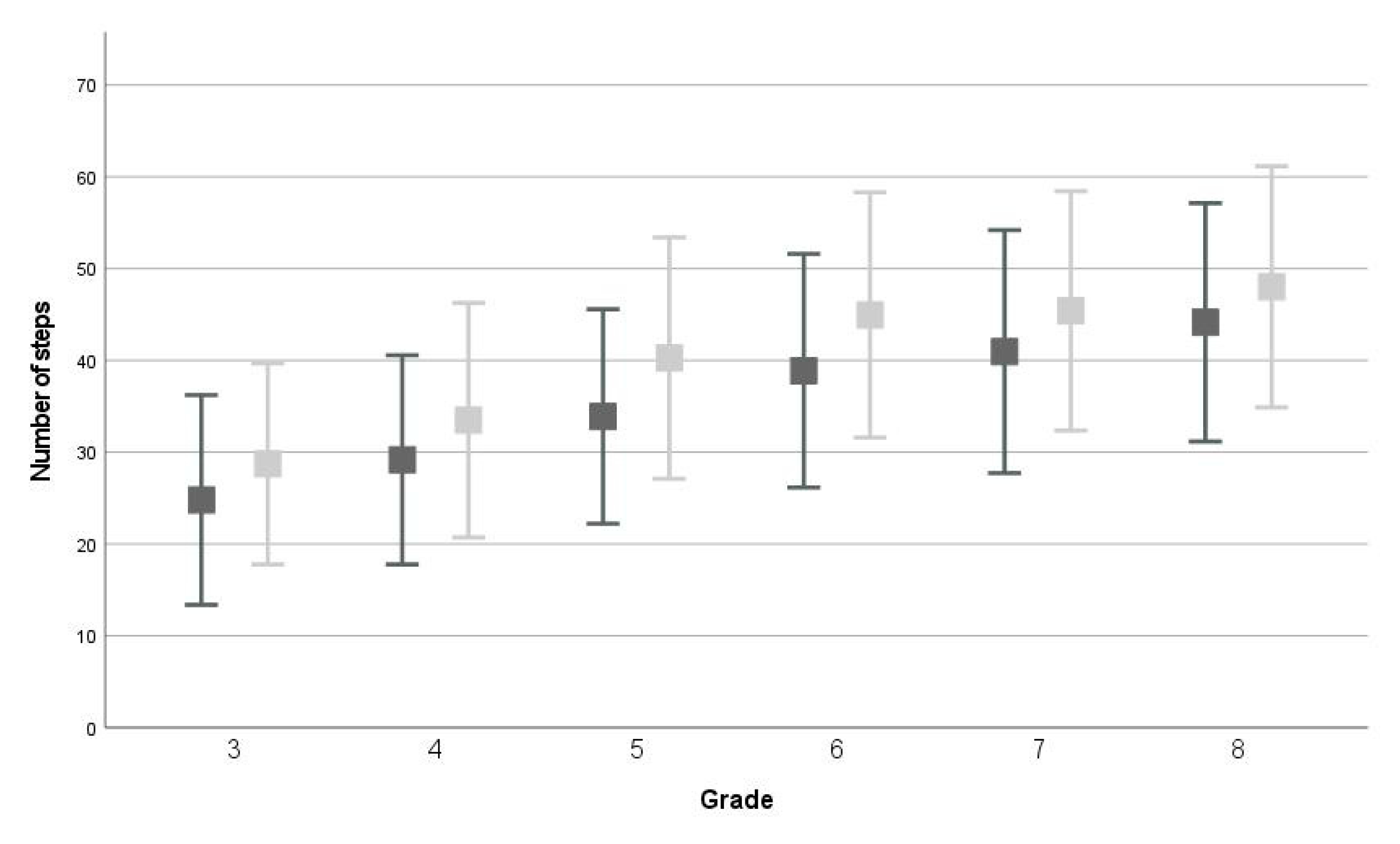 Children 09 00964 g001