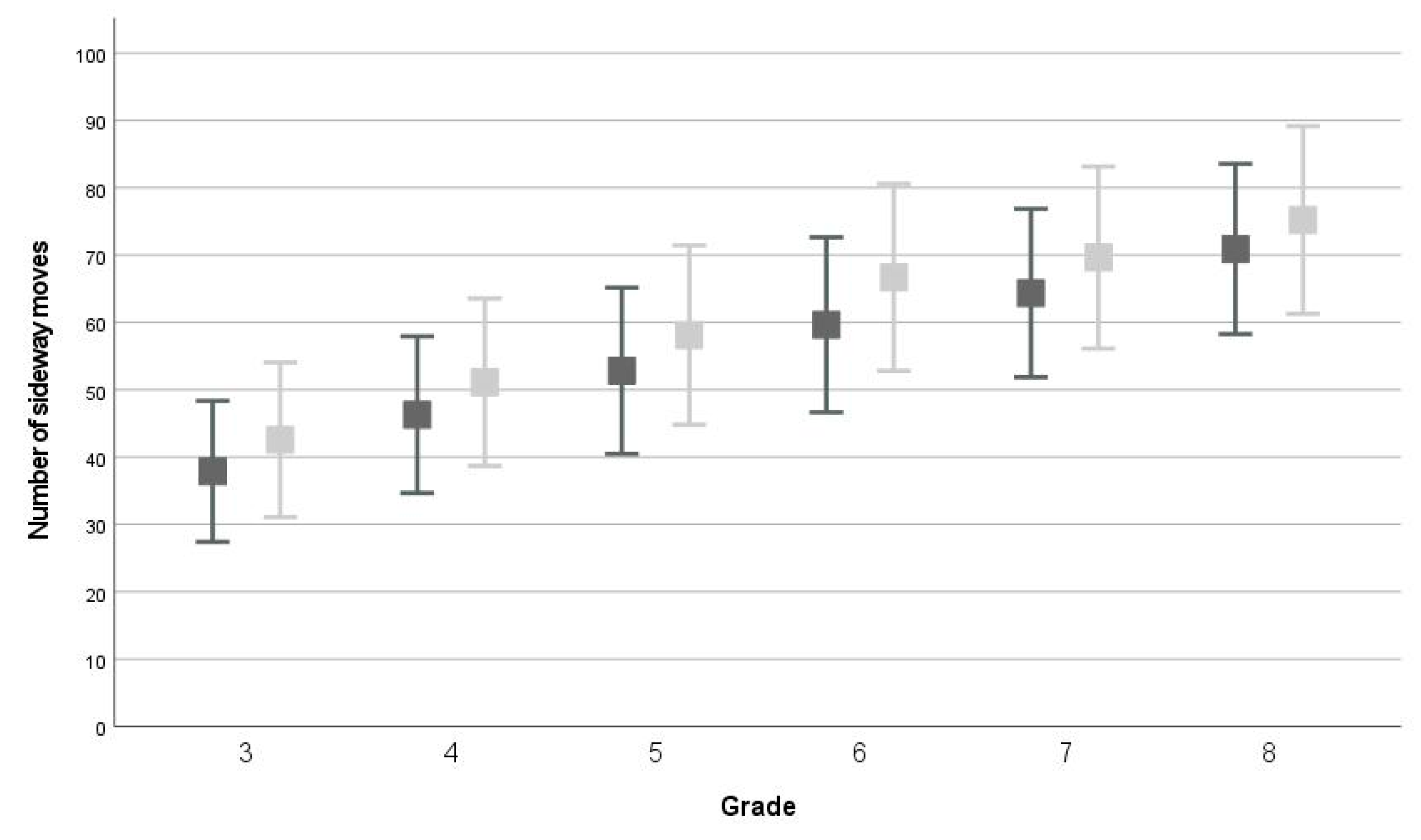 Children 09 00964 g003